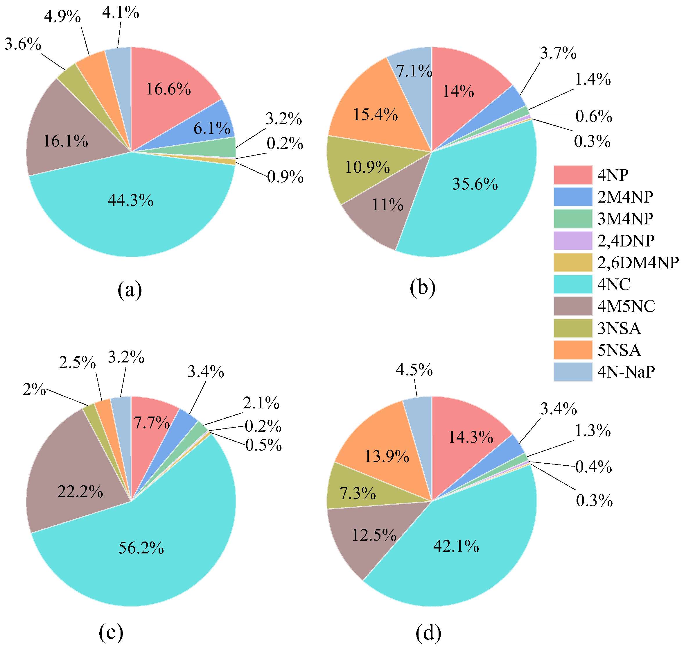 Toxics 13 00124 g004