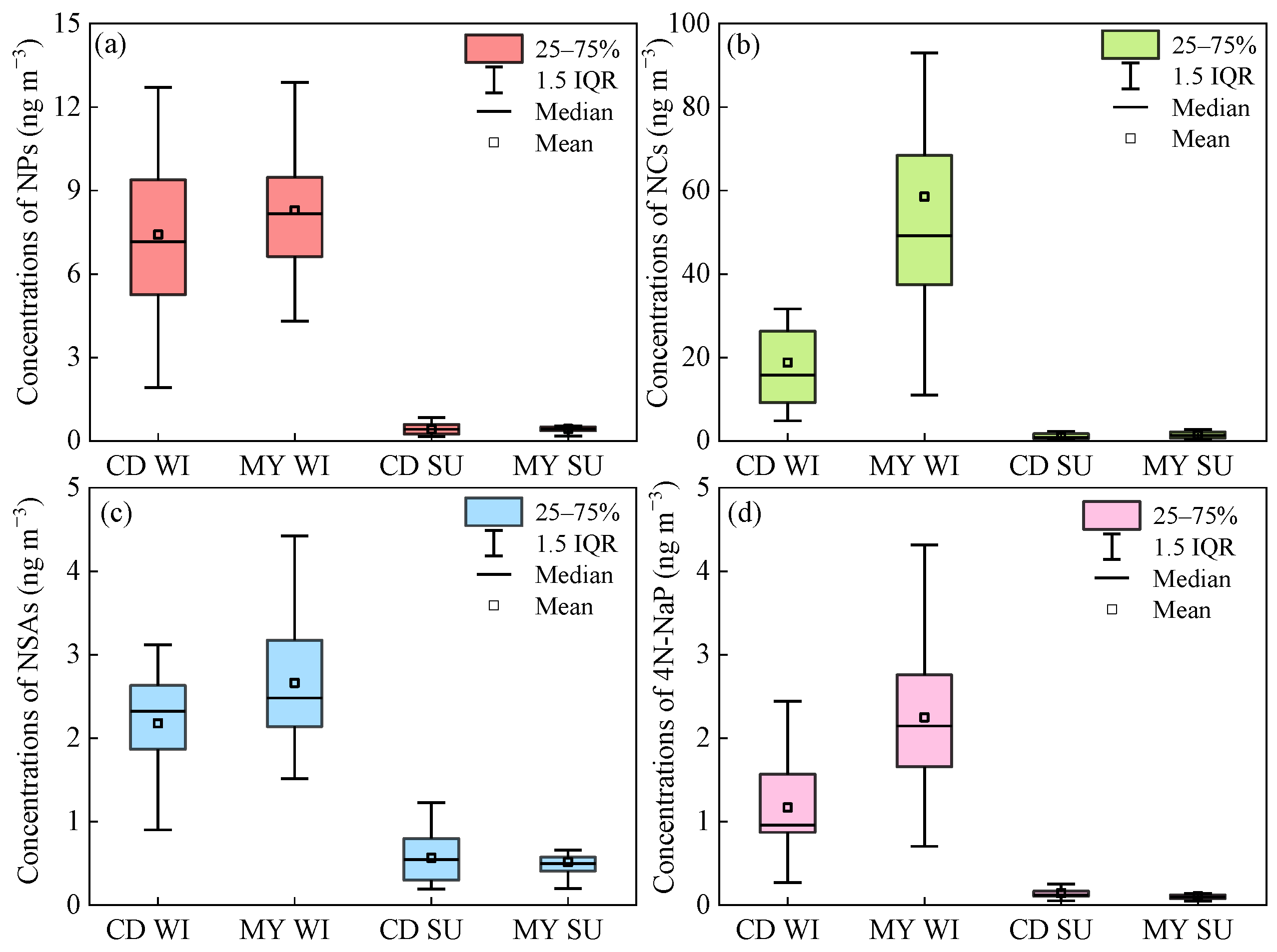 Toxics 13 00124 g005