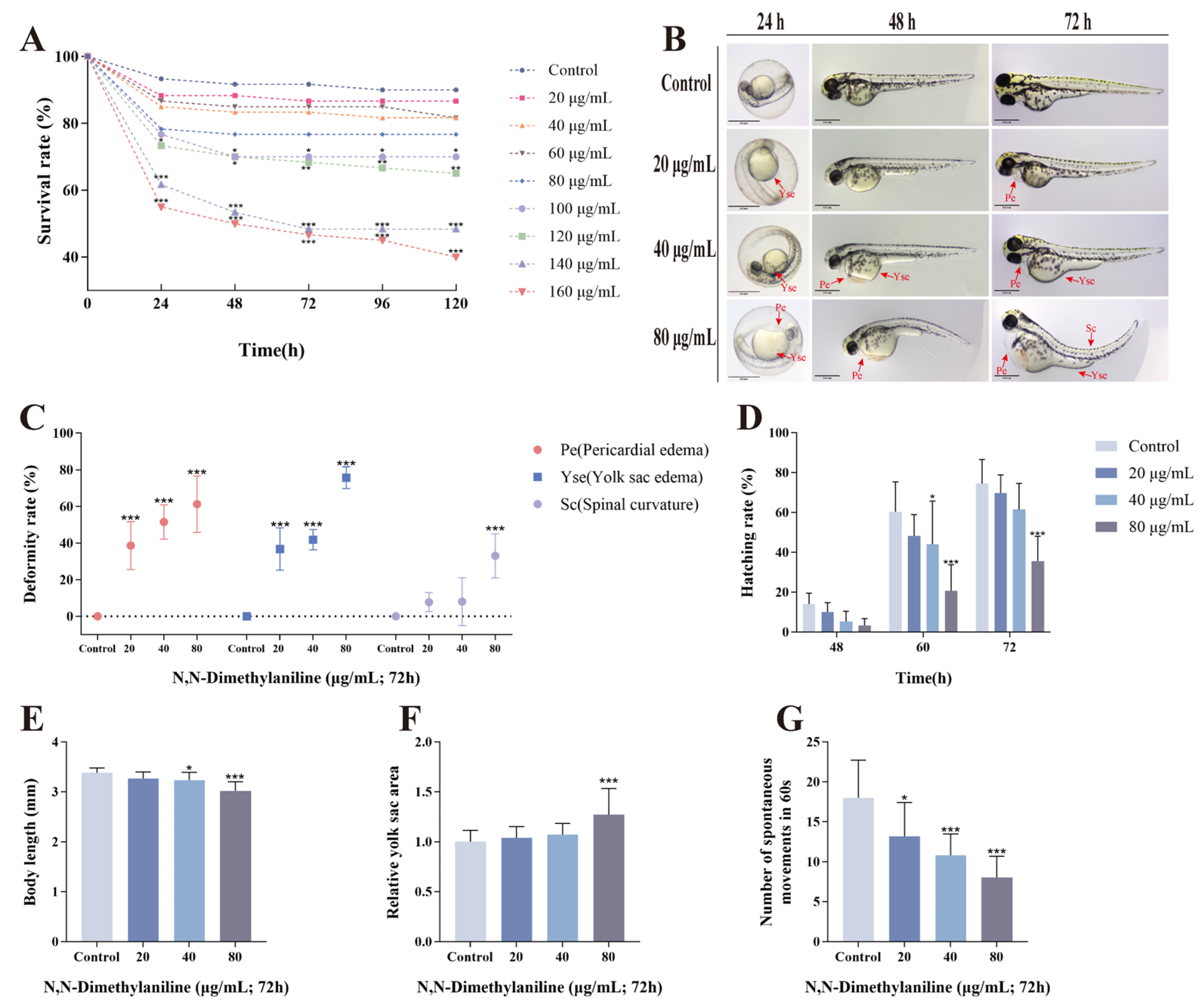 Toxics 13 00125 g001
