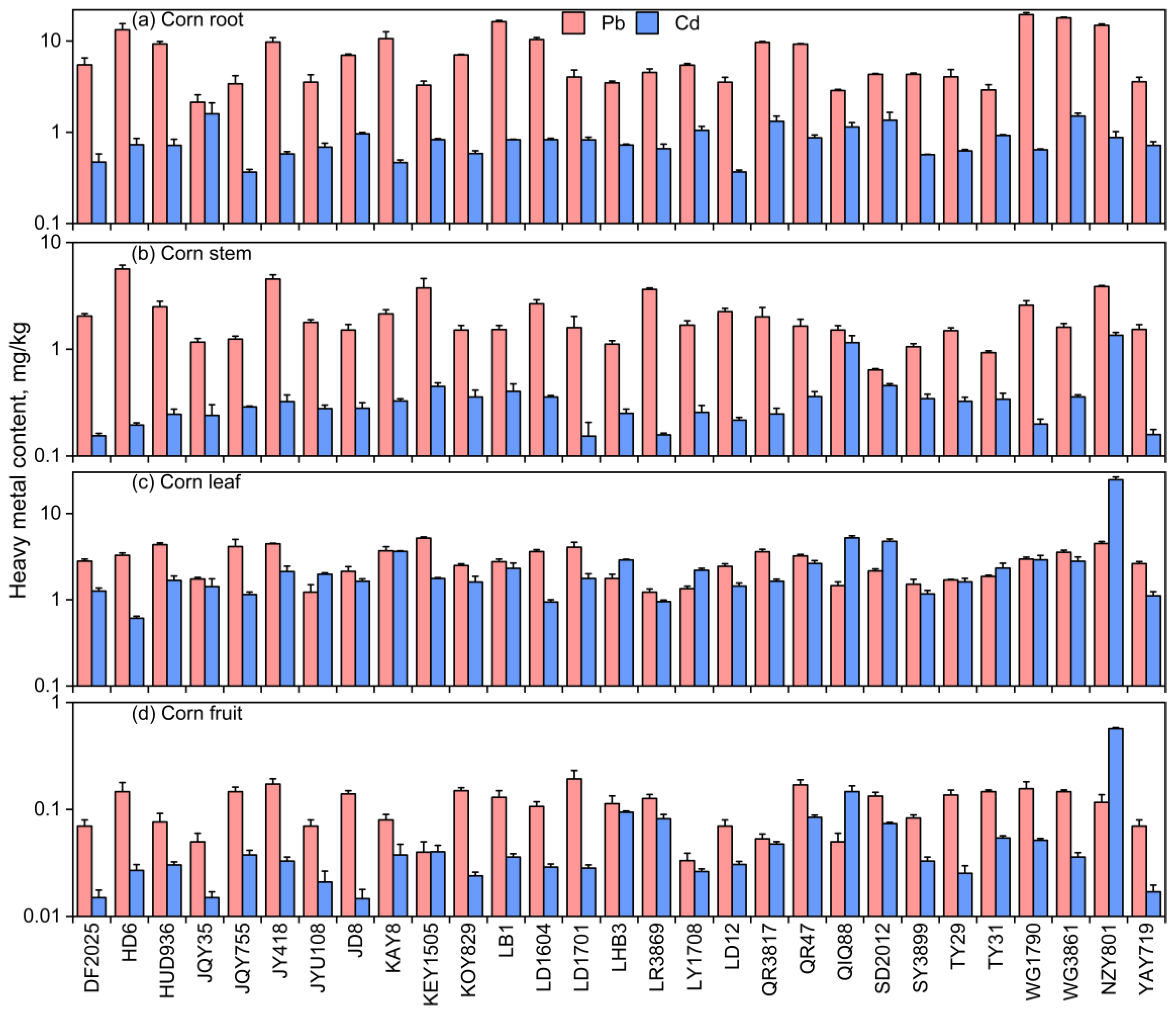 Toxics 13 00127 g002