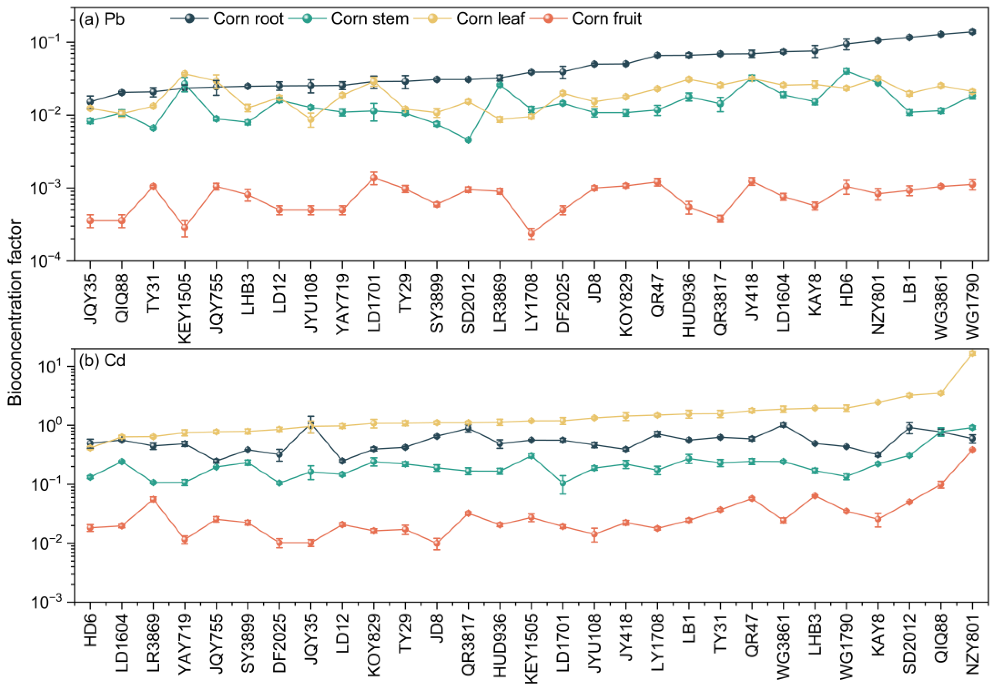Toxics 13 00127 g003