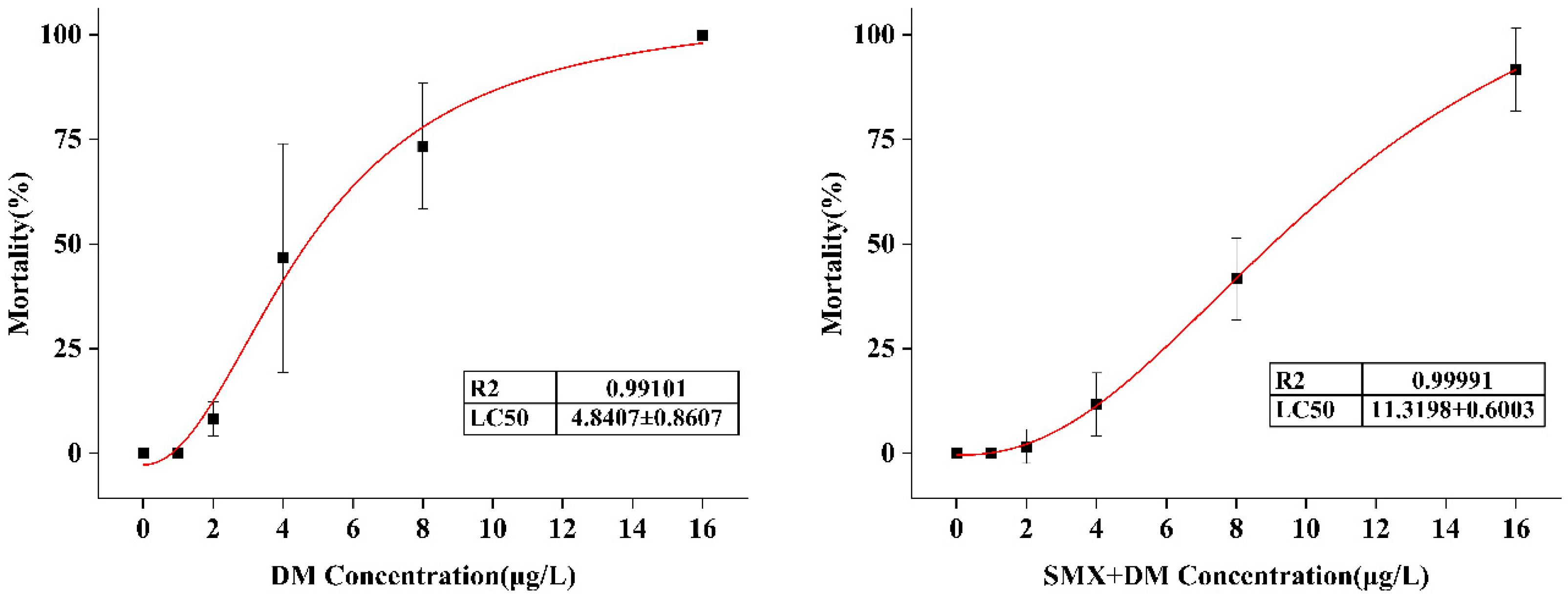 Toxics 13 00128 g001