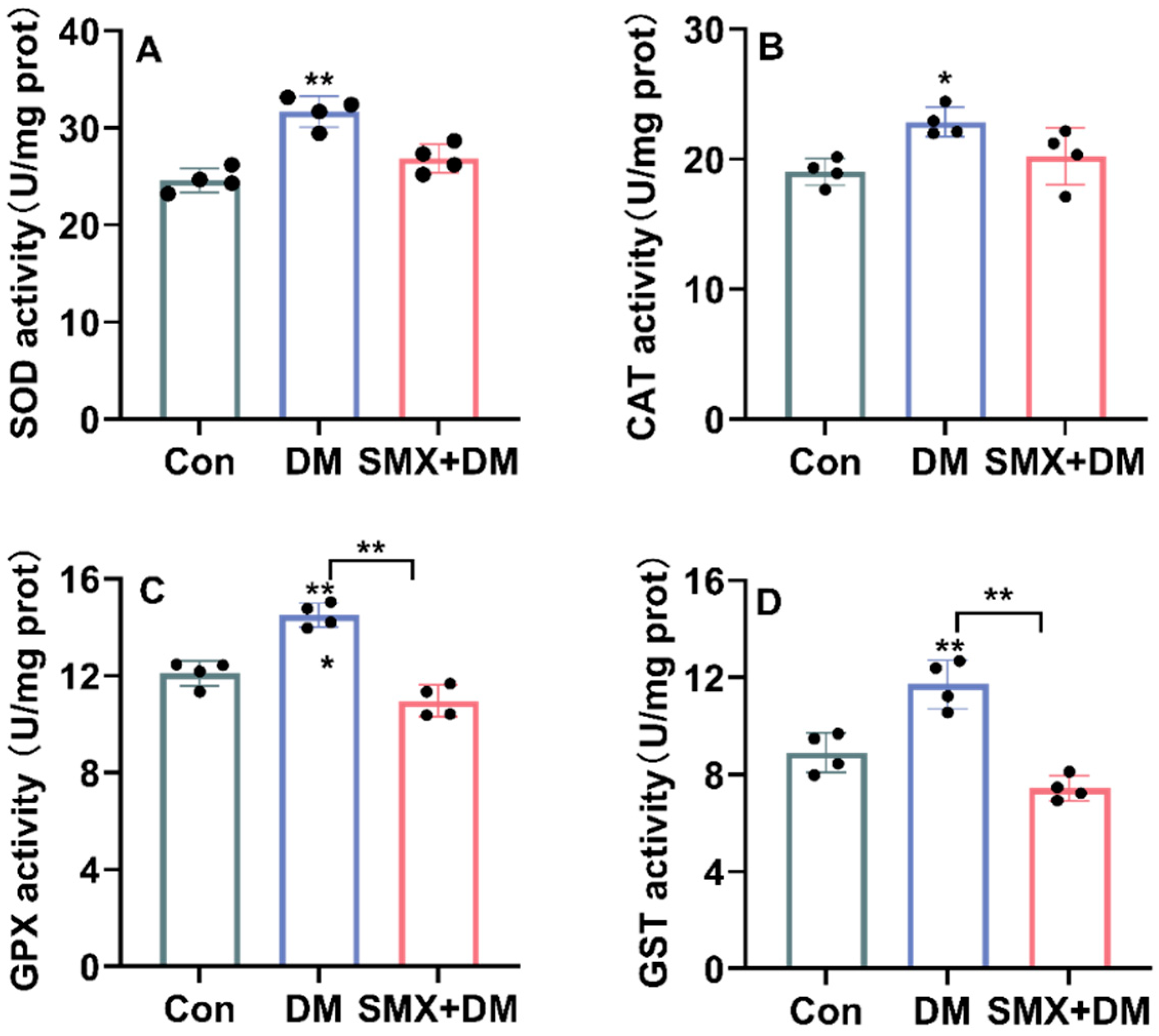 Toxics 13 00128 g003