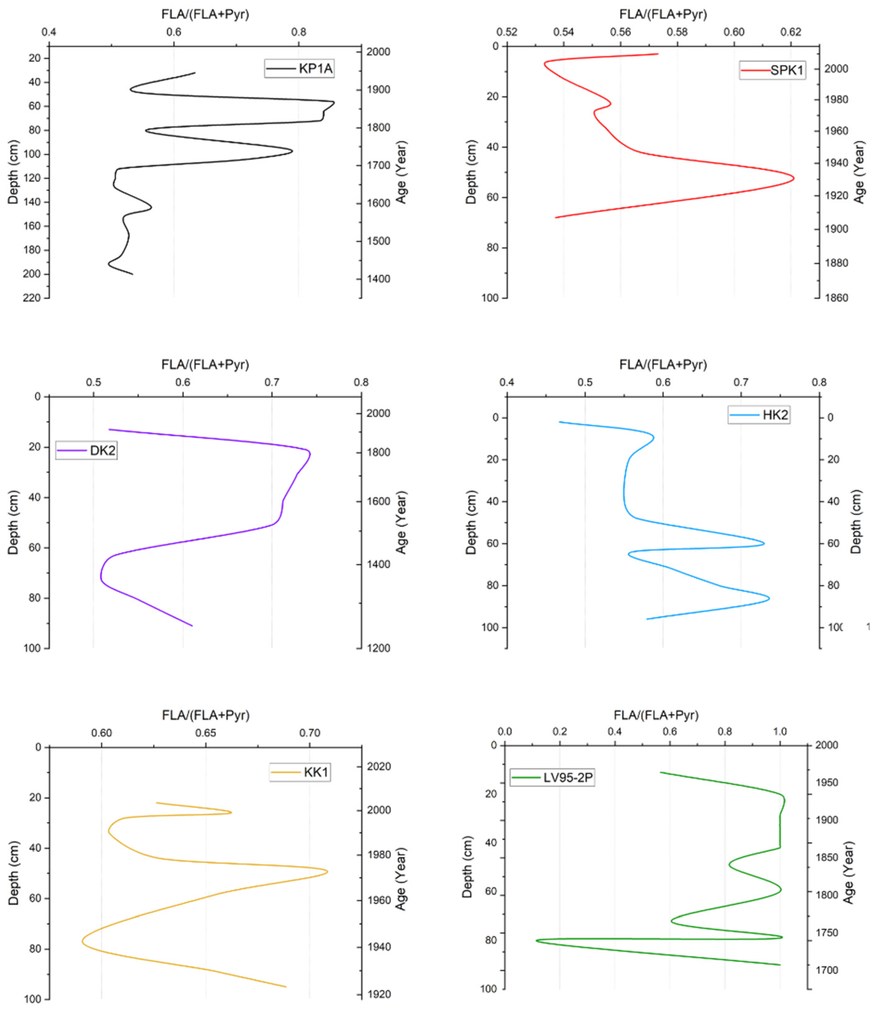 Toxics 13 00130 g004