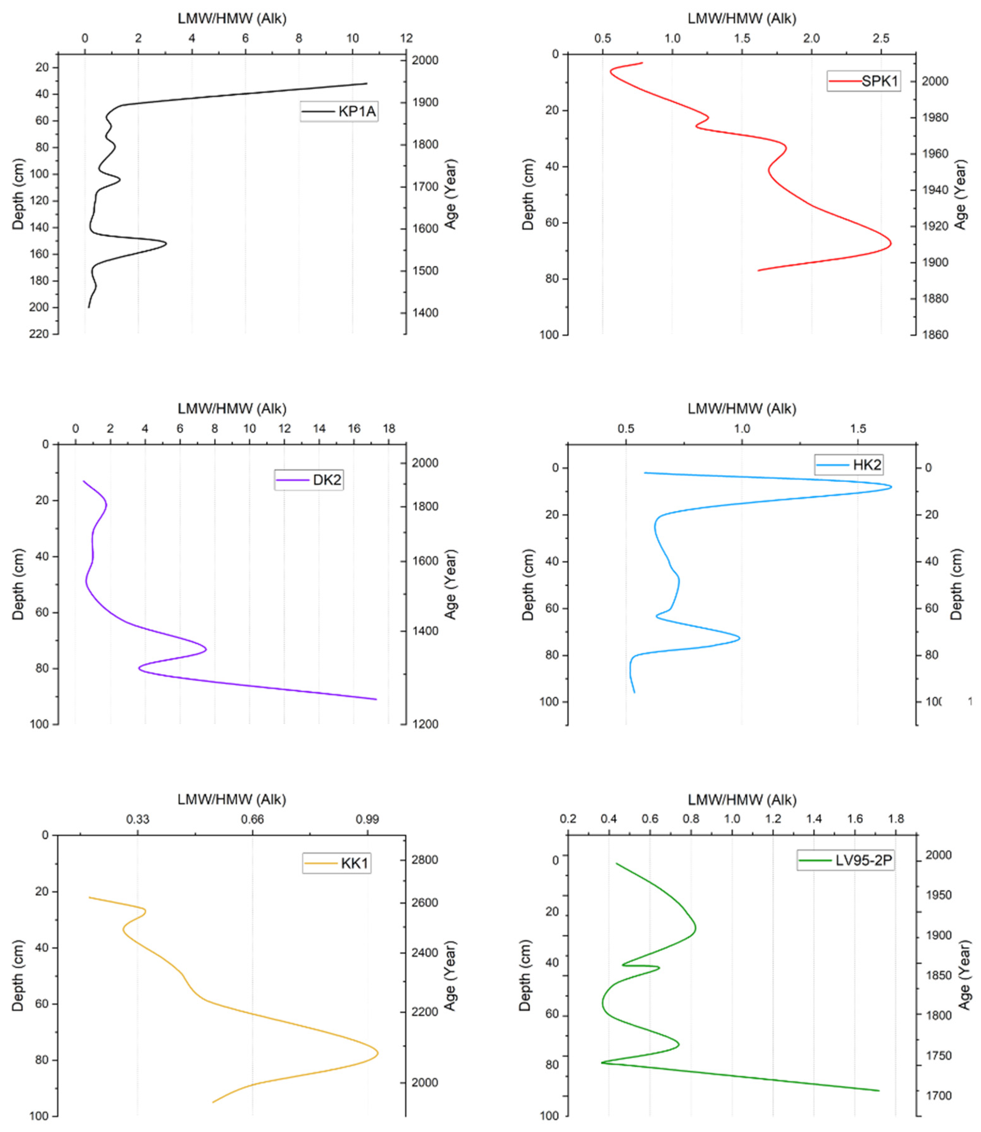 Toxics 13 00130 g007