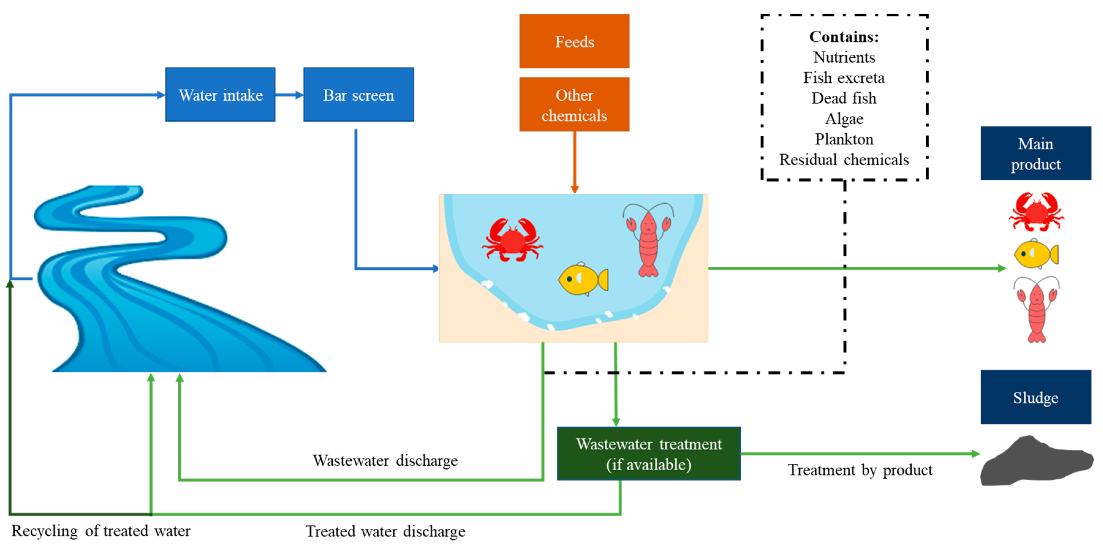 Toxics 13 00131 g002