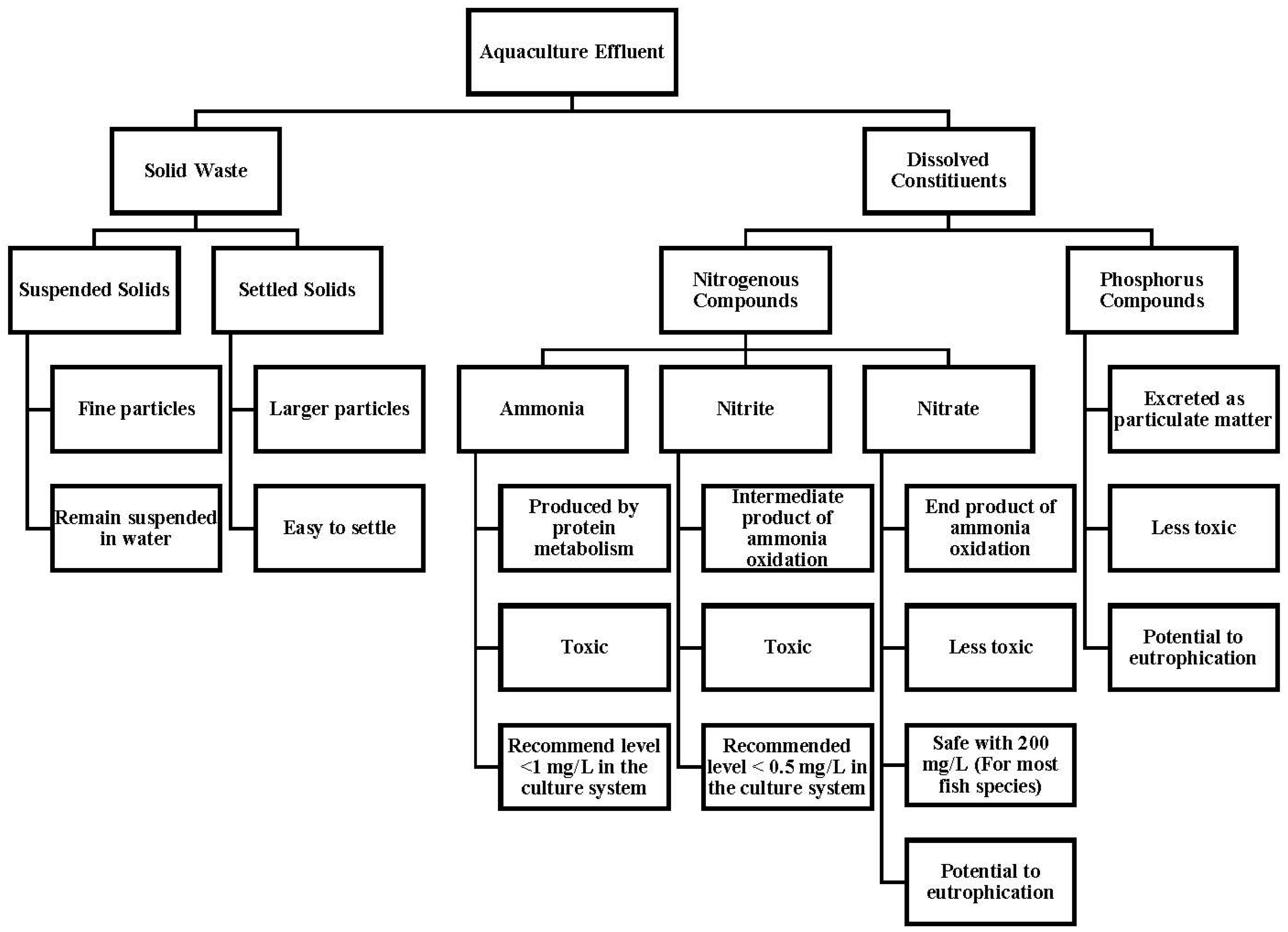 Toxics 13 00131 g003