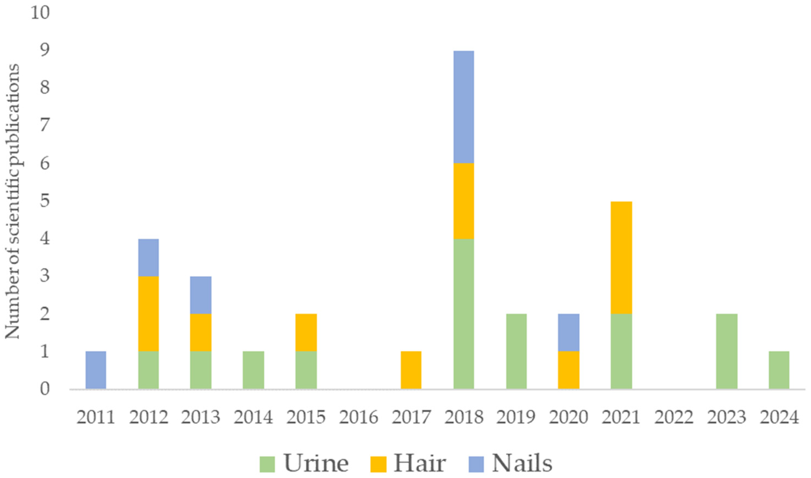 Toxics 13 00134 g001
