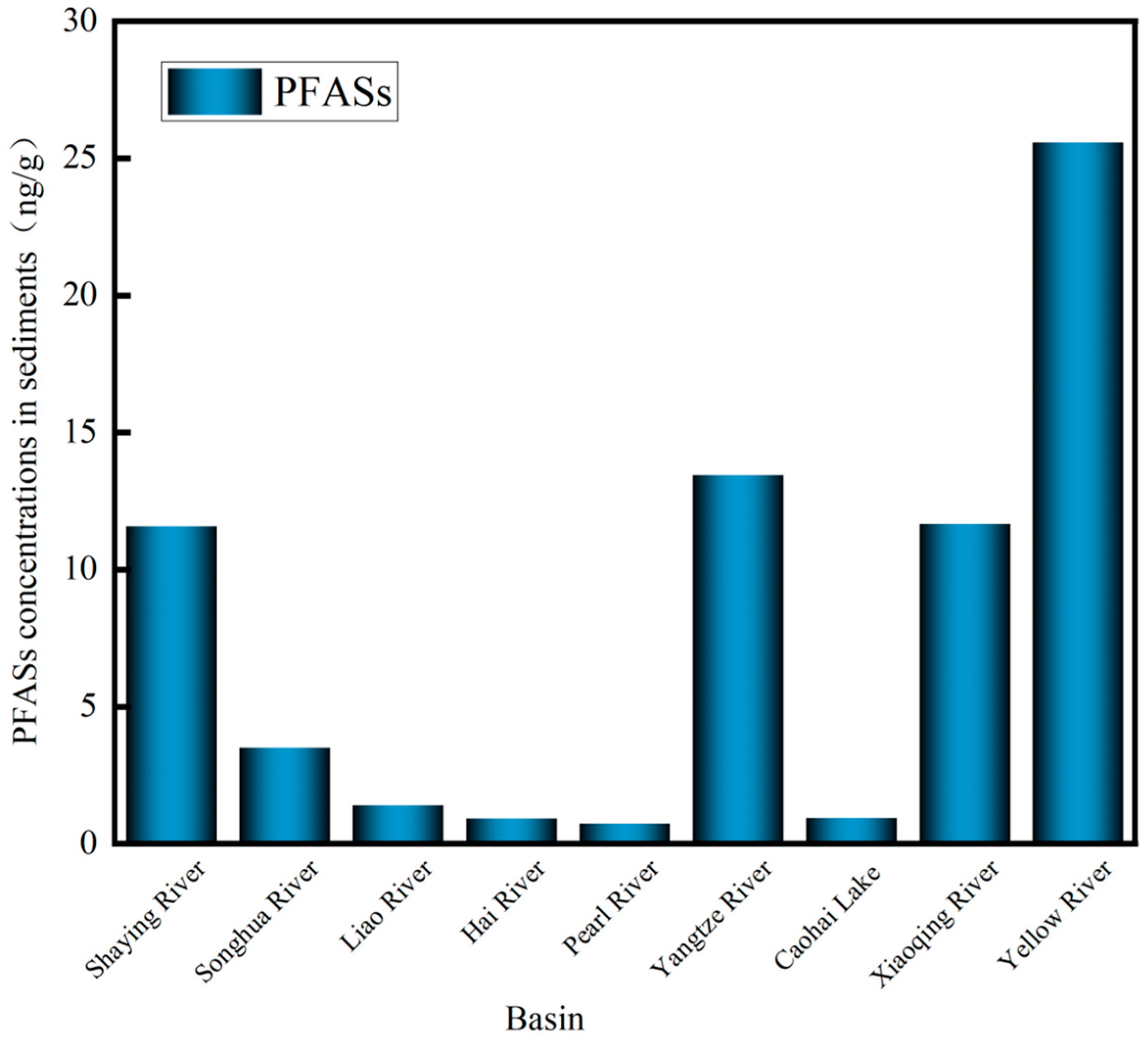 Toxics 13 00135 g005