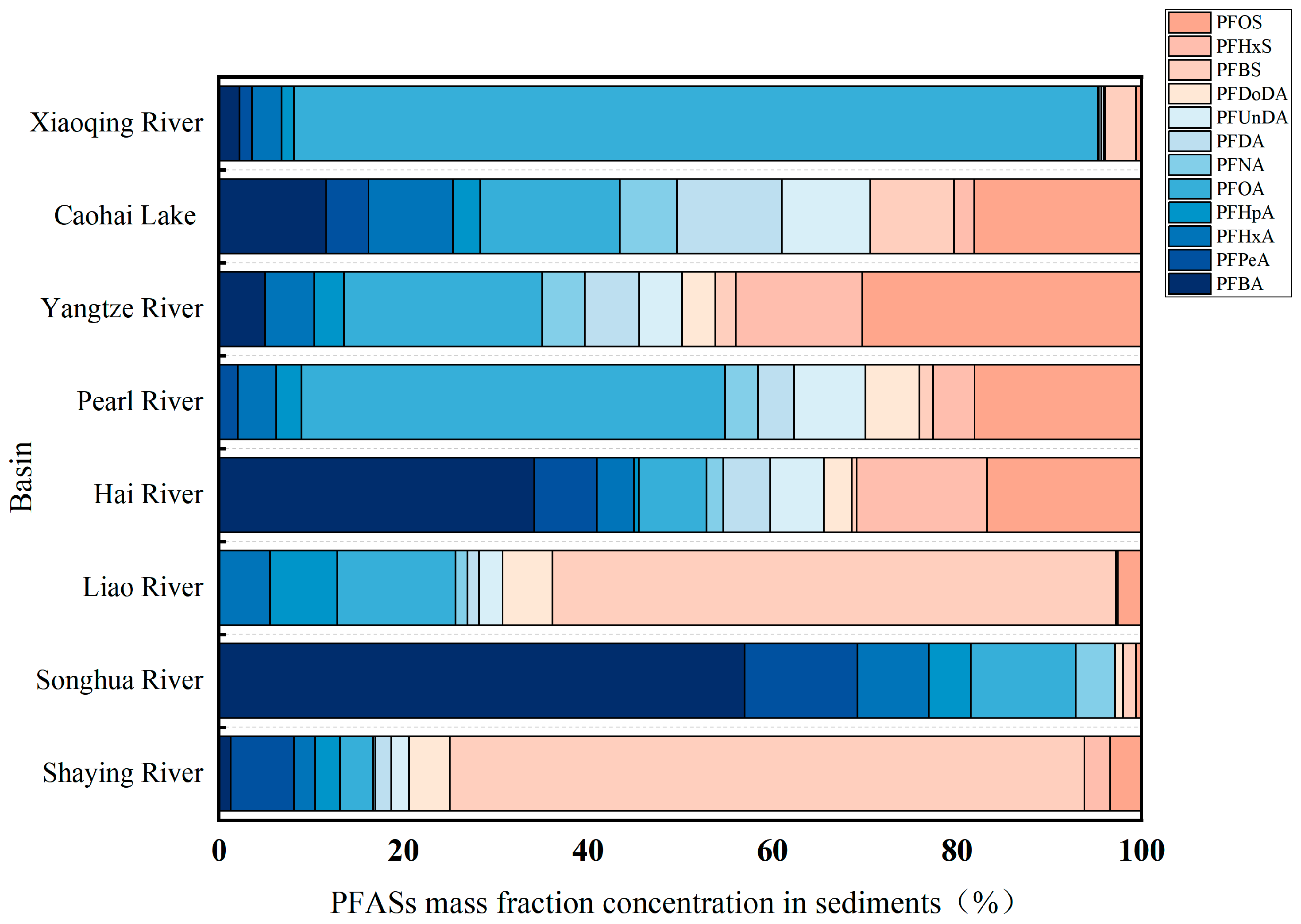 Toxics 13 00135 g006