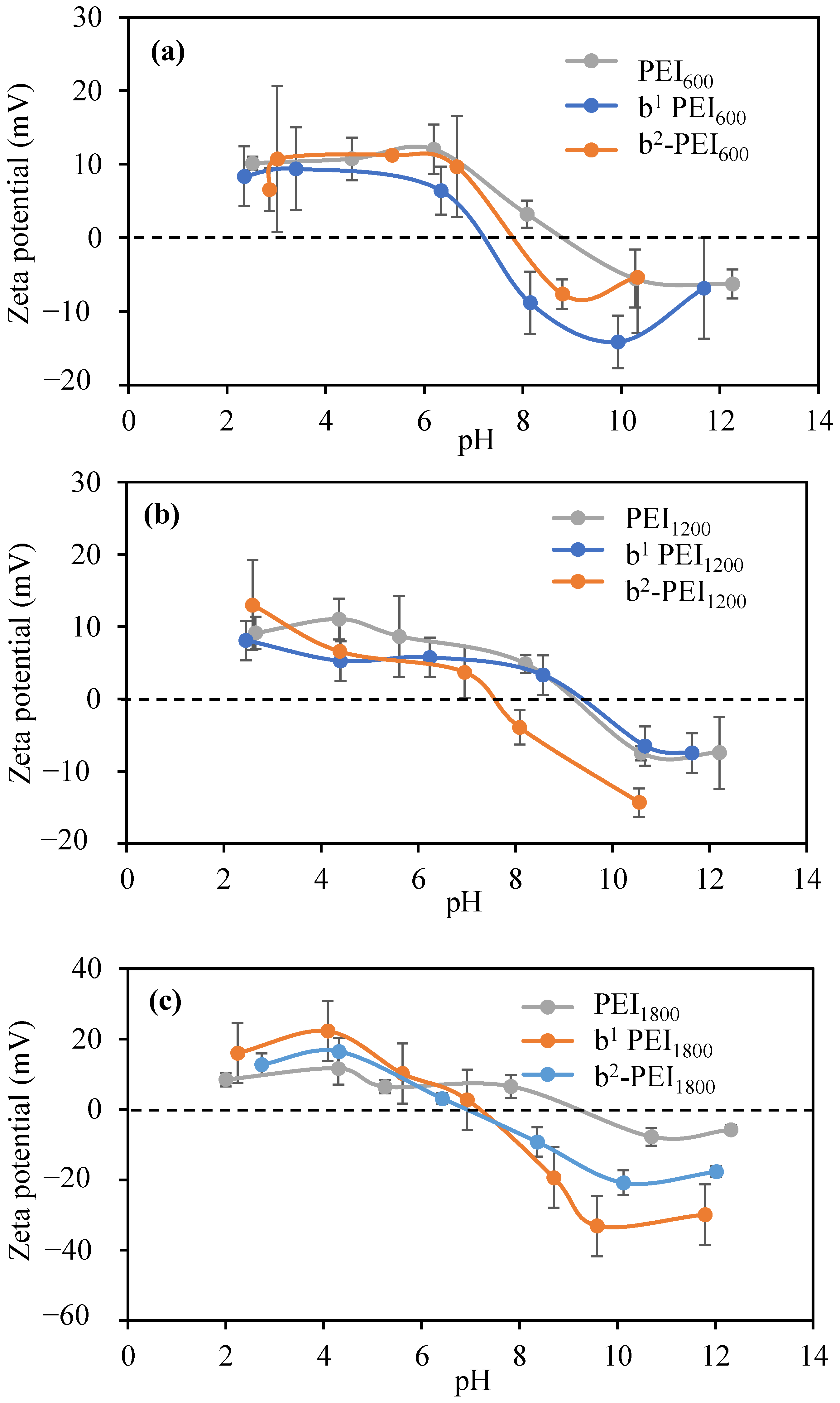 Toxics 13 00136 g004