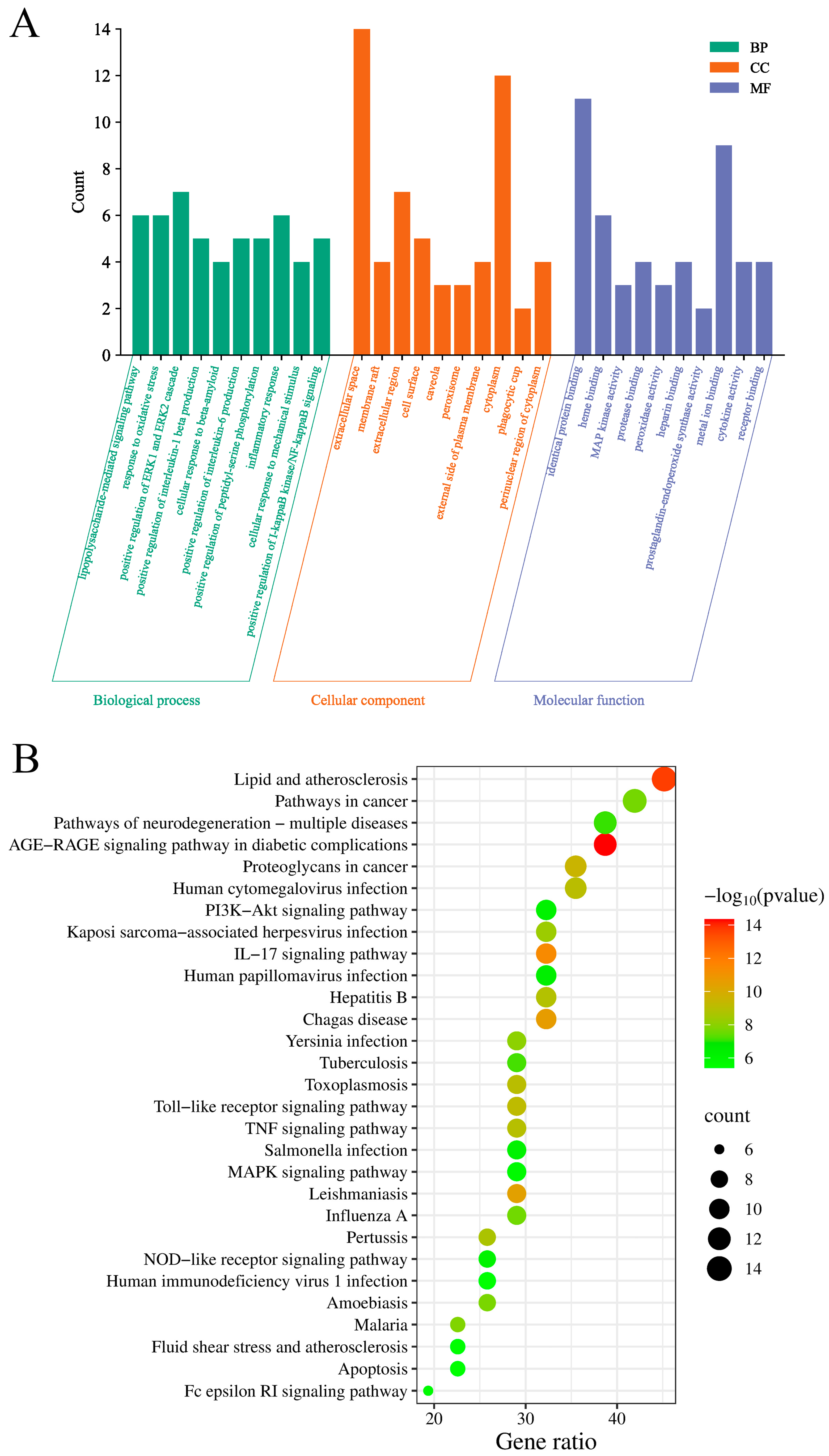 Toxics 13 00138 g005