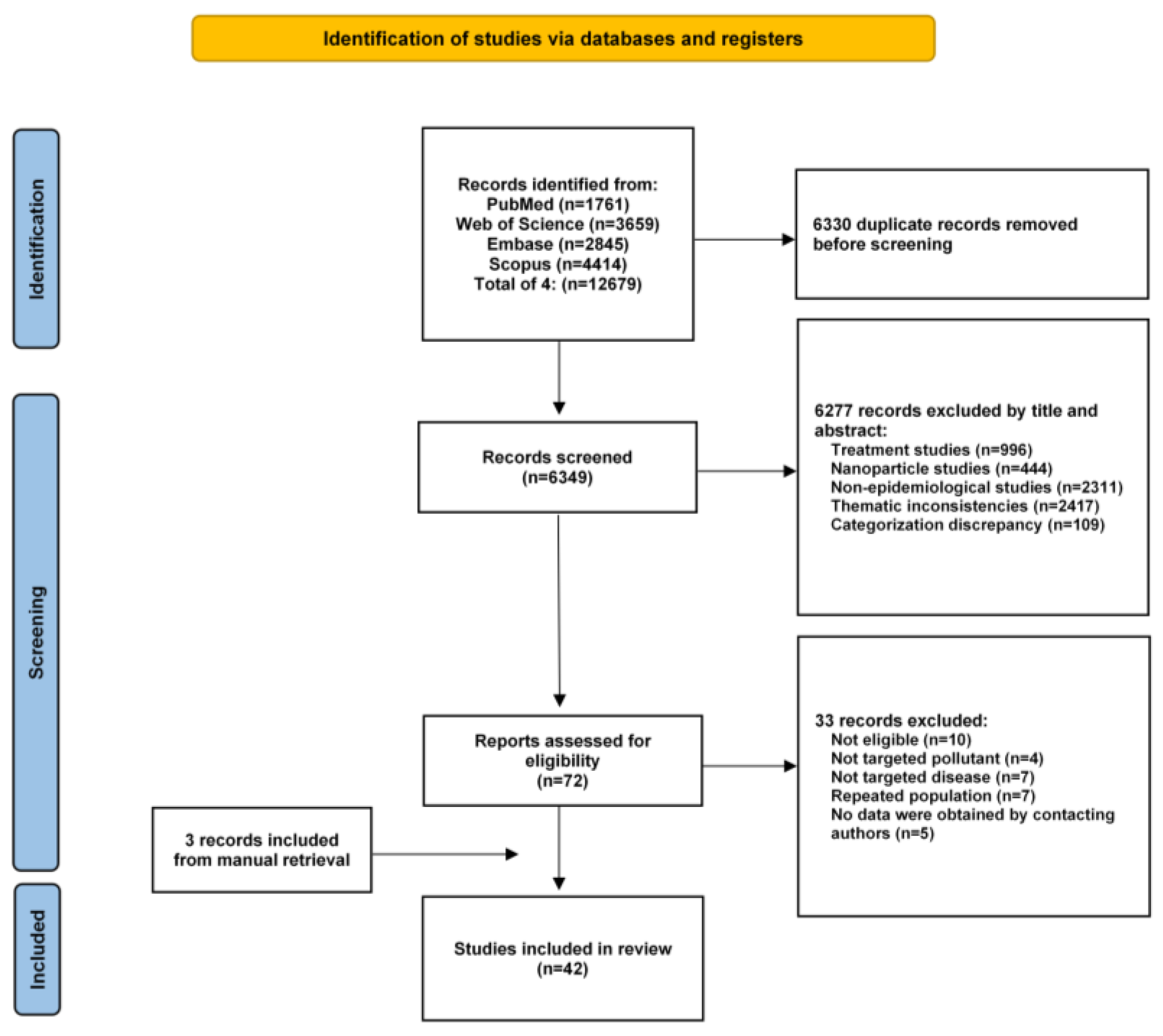 Toxics 13 00139 g001
