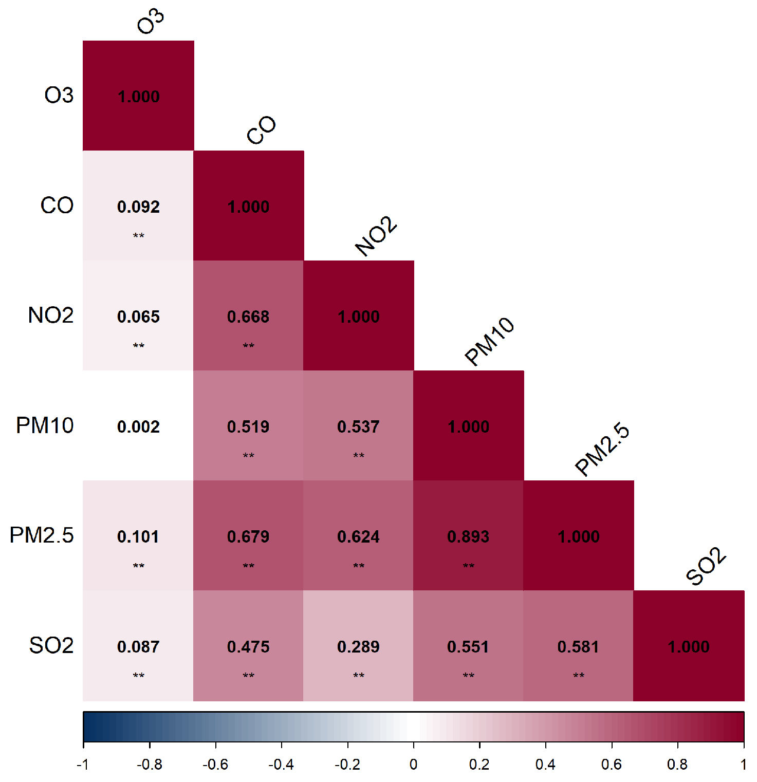 Air Pollution Exposure and Gestational Diabetes Mellitus Risk: A  Retrospective Case–Control Study with Multi-Pollutant Analysis in  Wuhan, Hubei Province