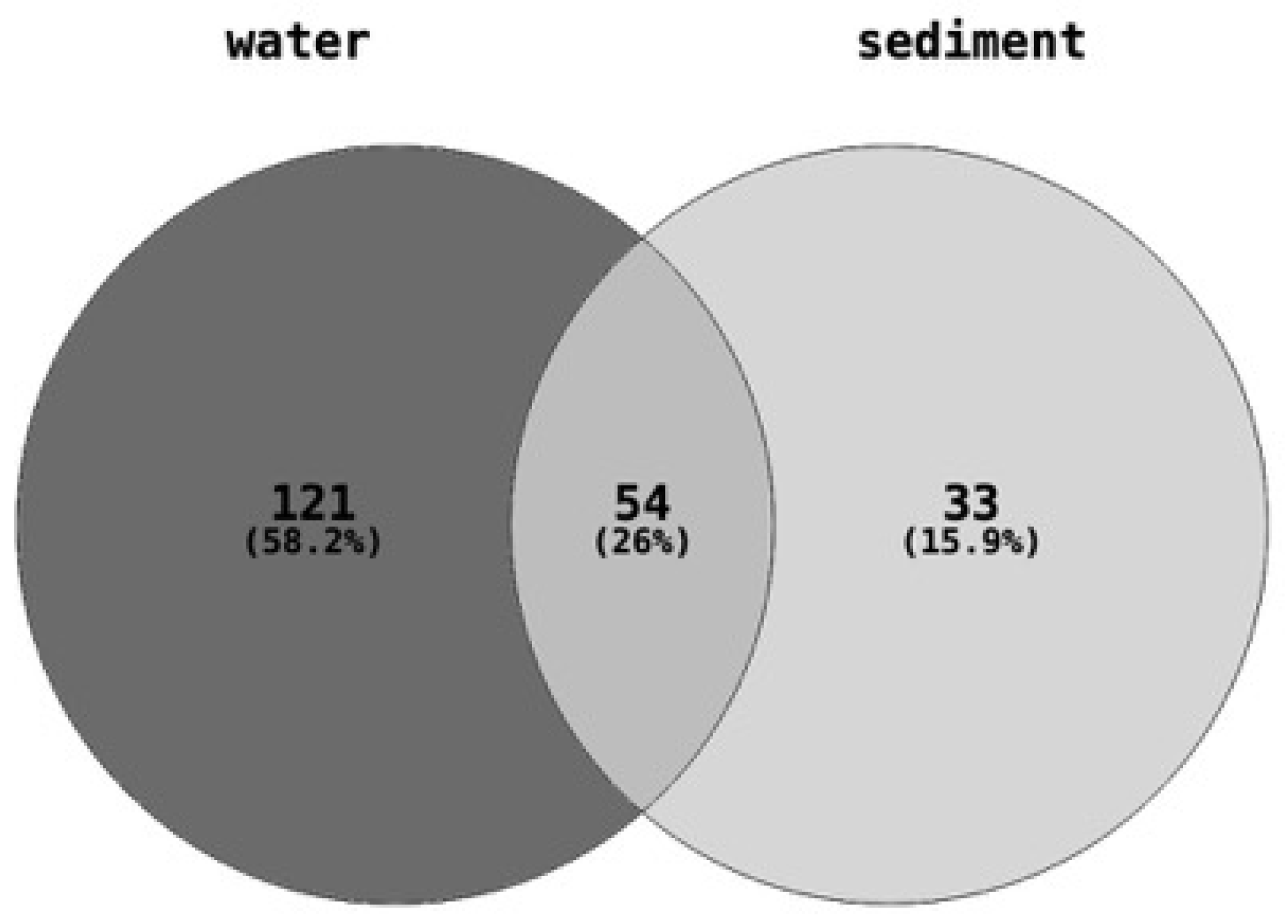 Toxics 13 00142 g002