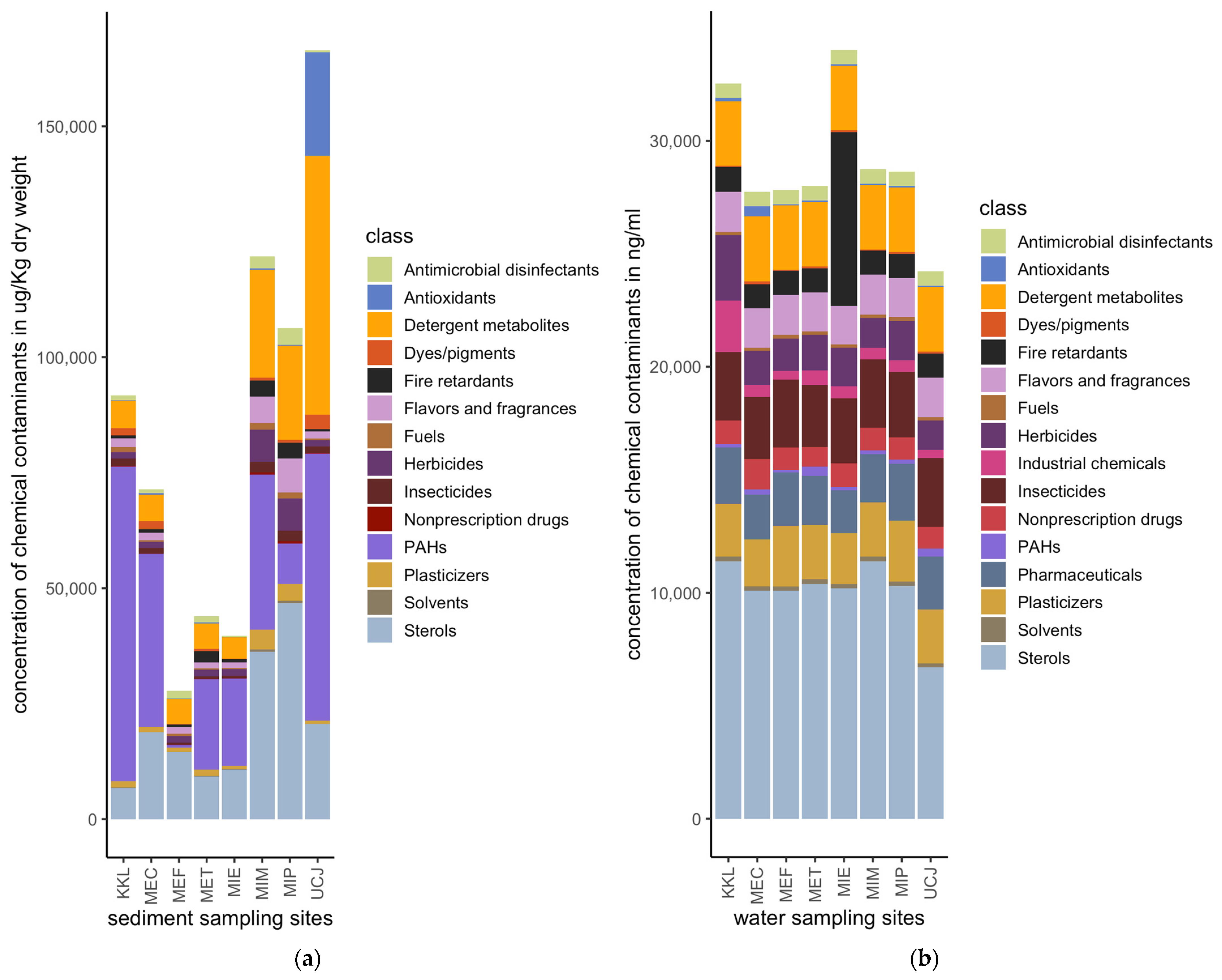 Toxics 13 00142 g003