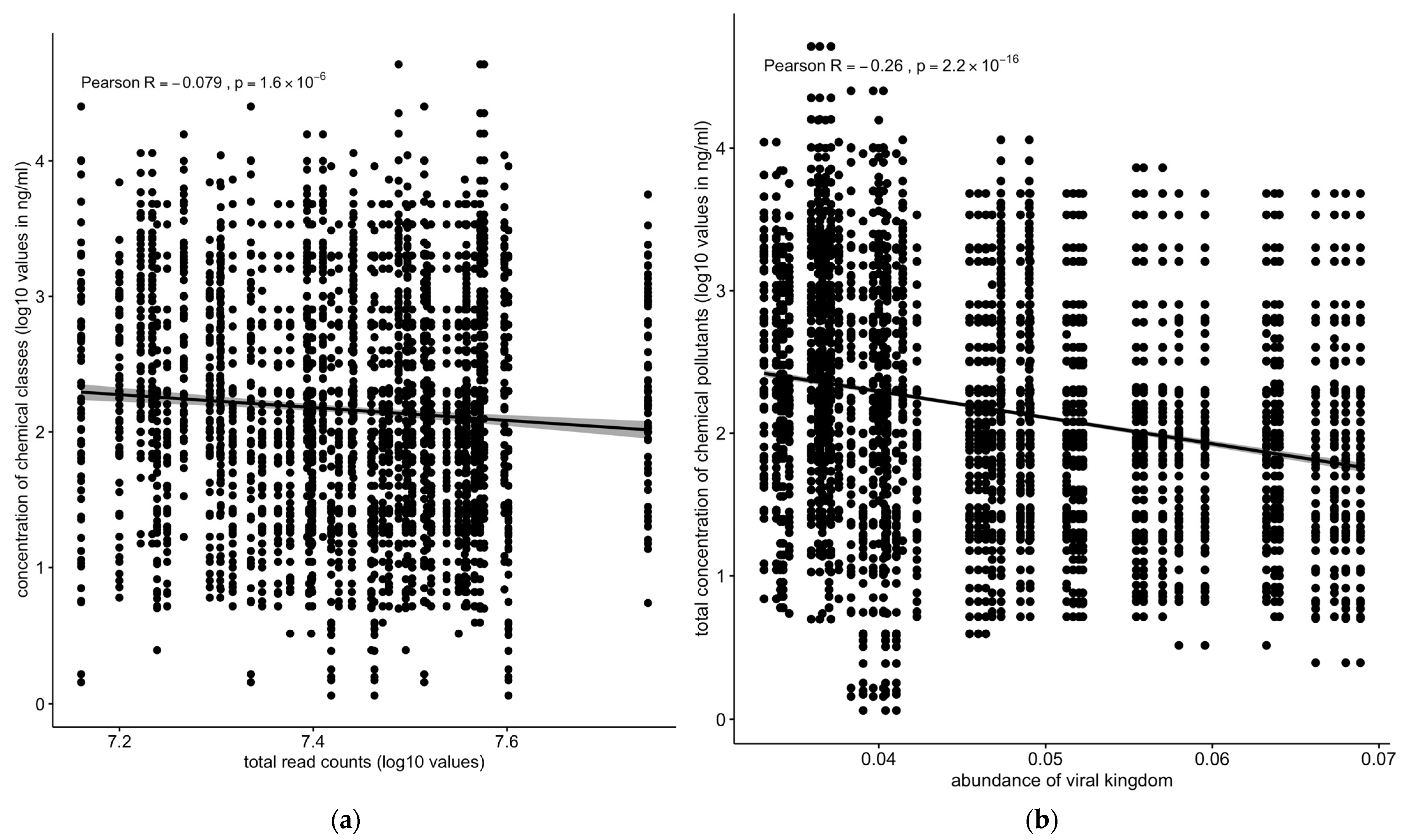 Toxics 13 00142 g007