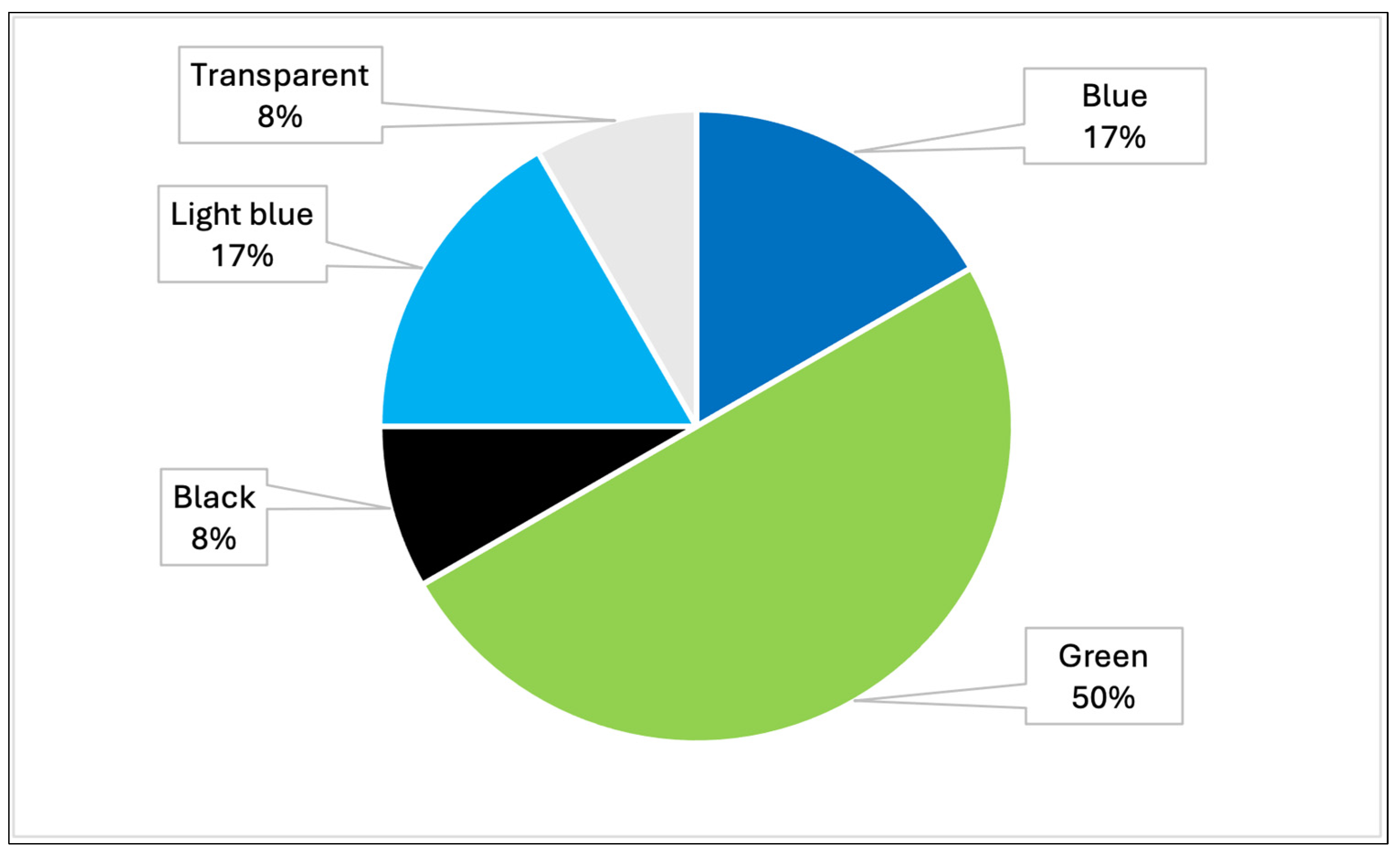 Toxics 13 00144 g008