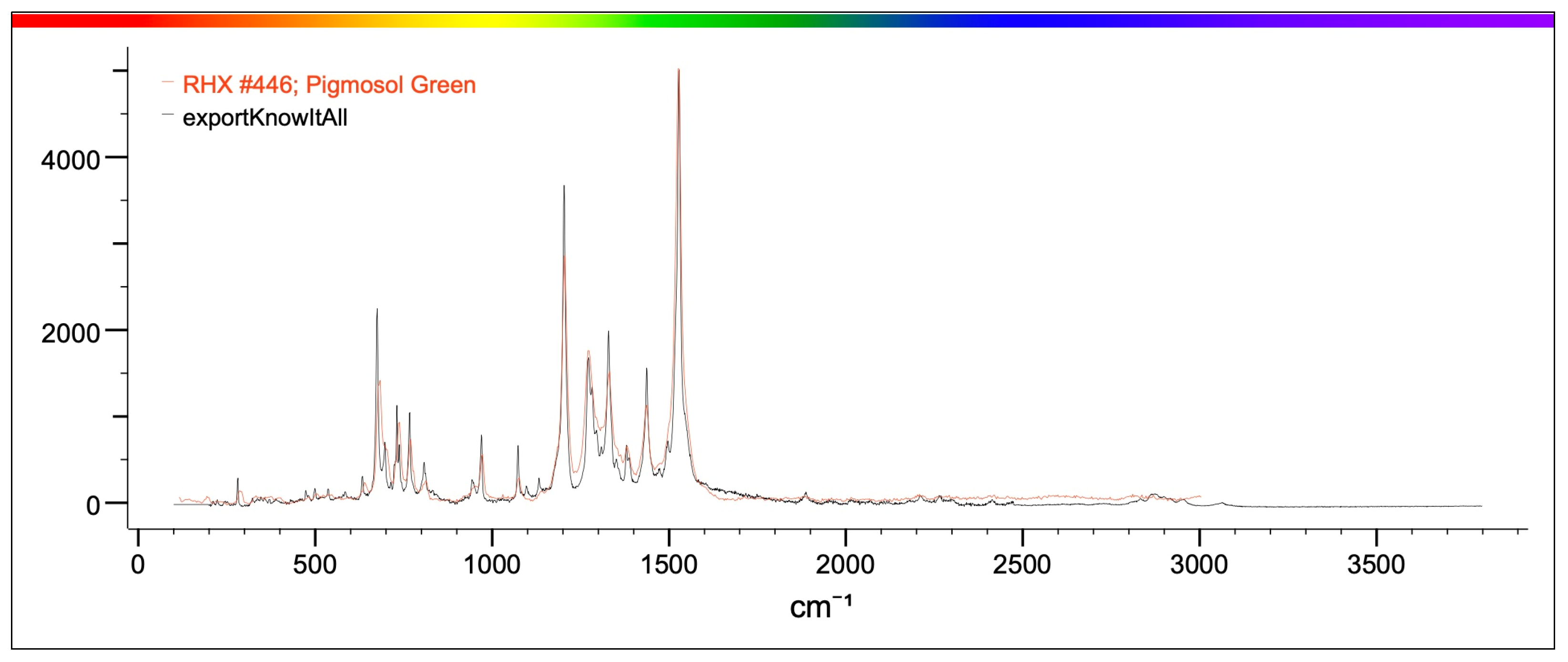 Toxics 13 00144 g010