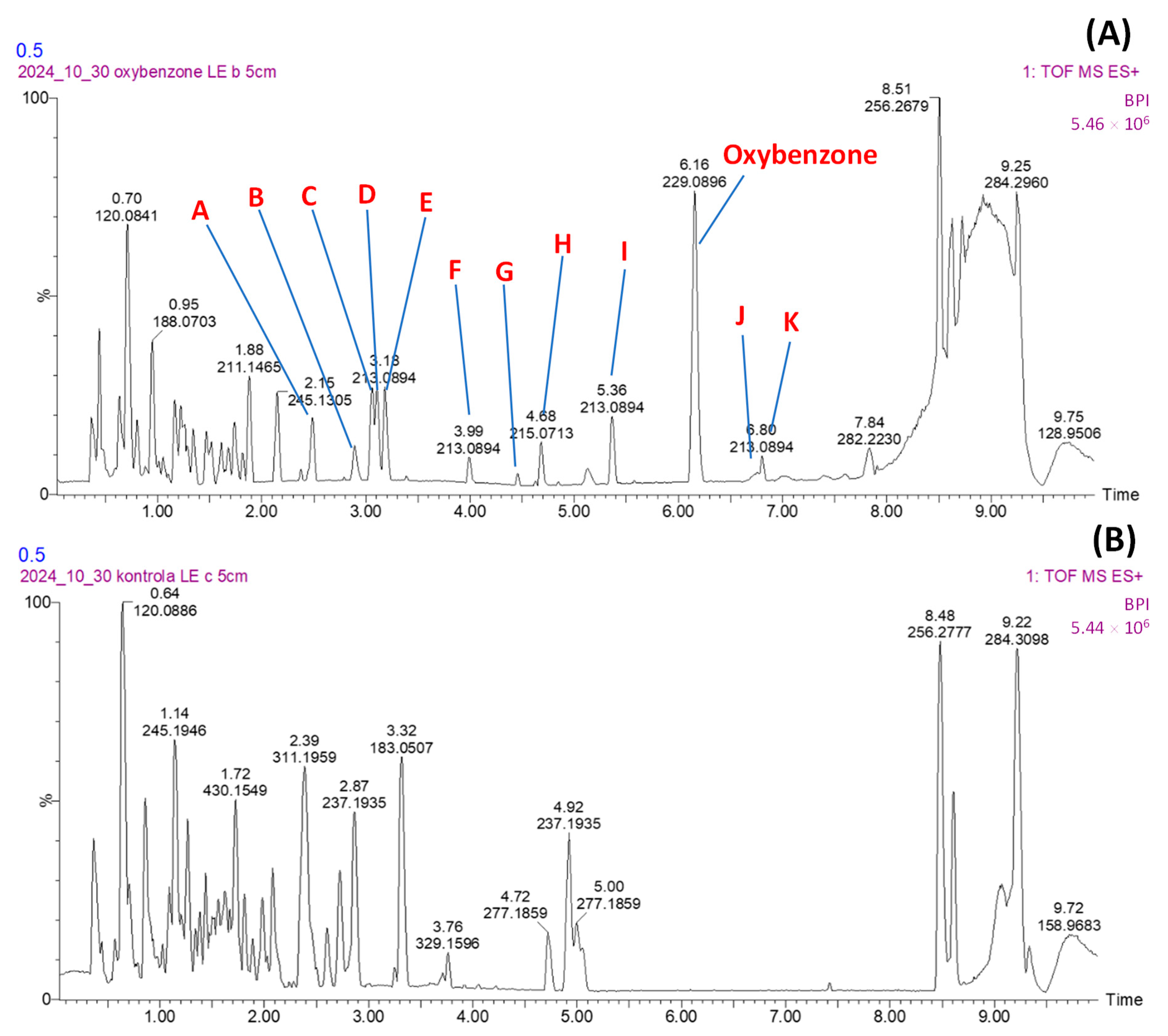 Toxics 13 00145 g003