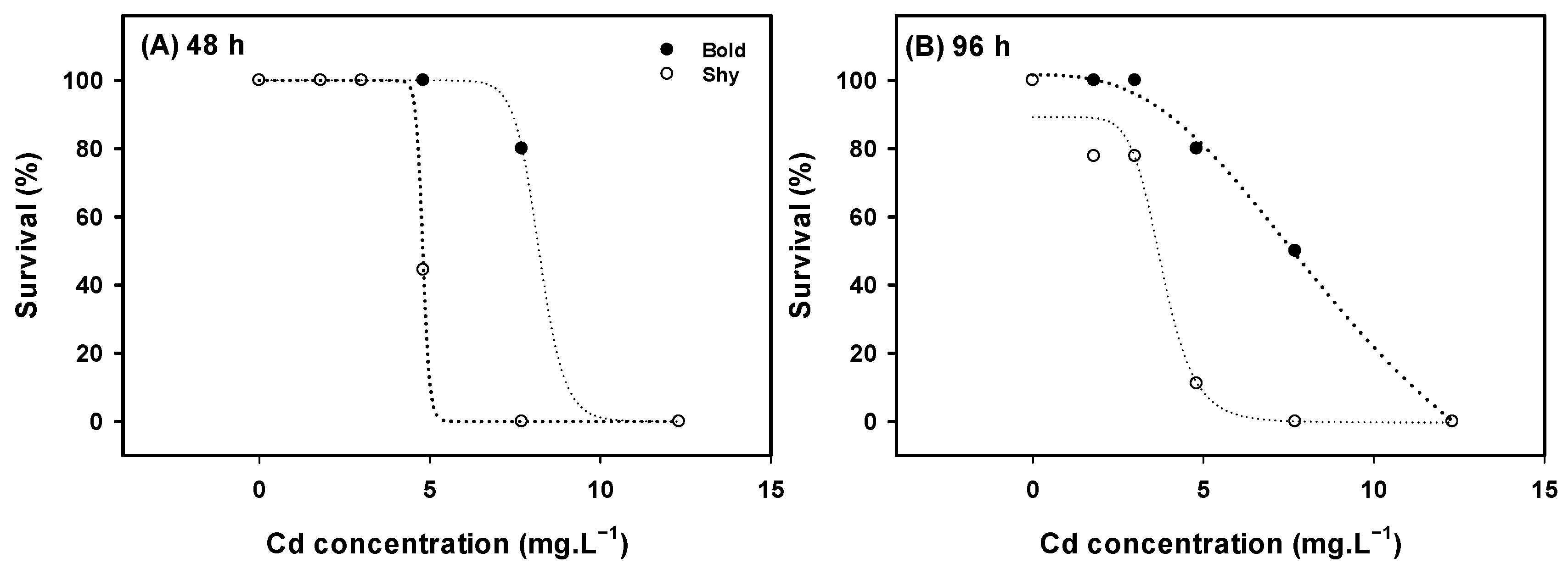 Toxics 13 00147 g002