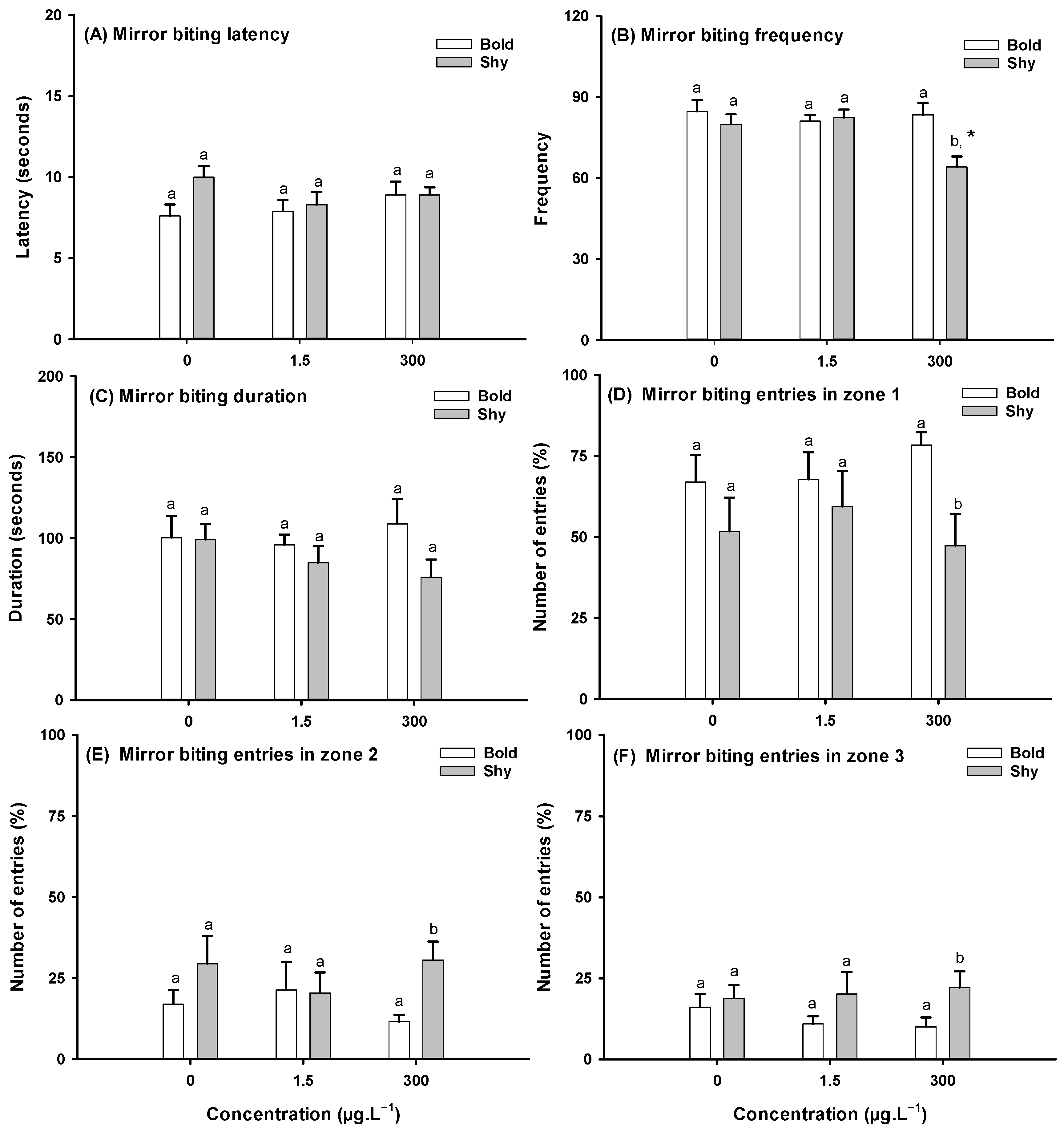 Toxics 13 00147 g004