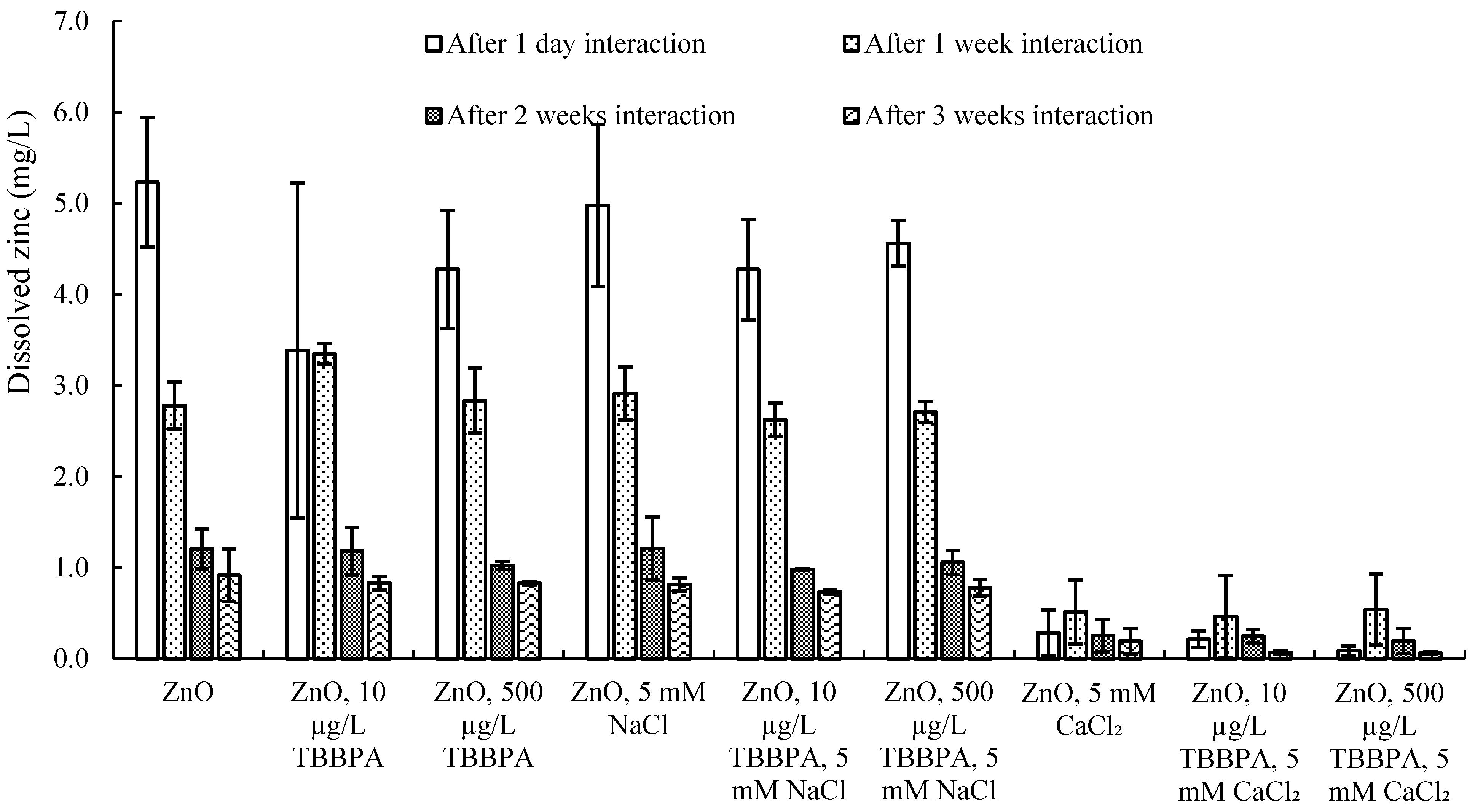 Toxics 13 00148 g005