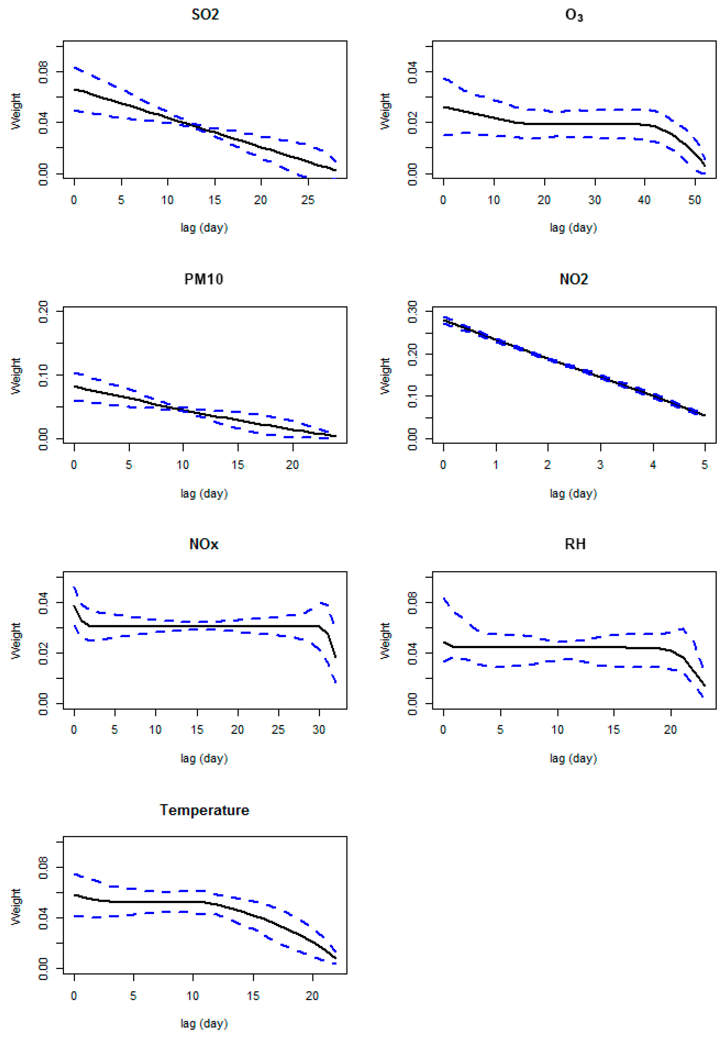 Toxics 13 00149 g003