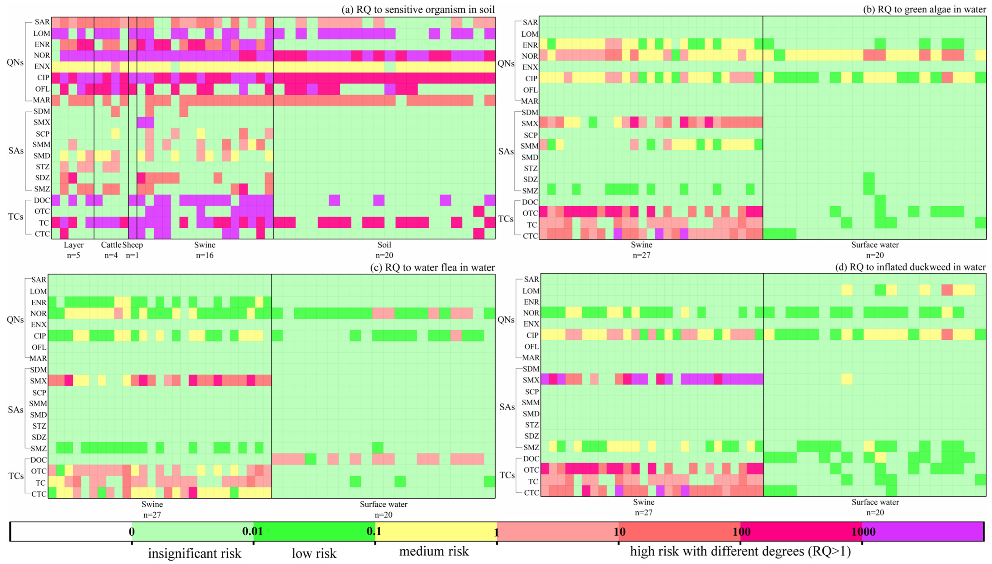 Toxics 13 00154 g005