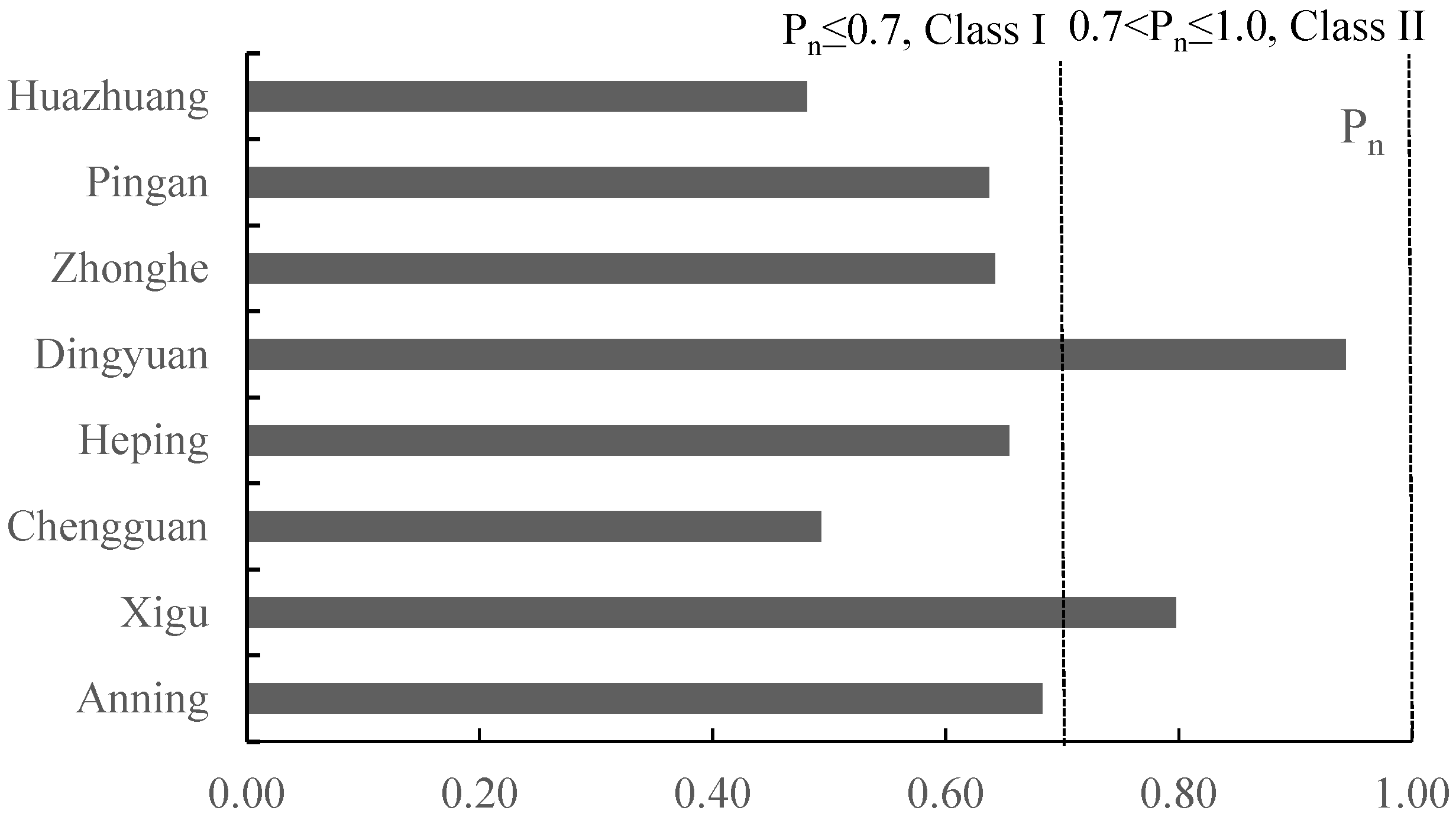Toxics 13 00158 g002