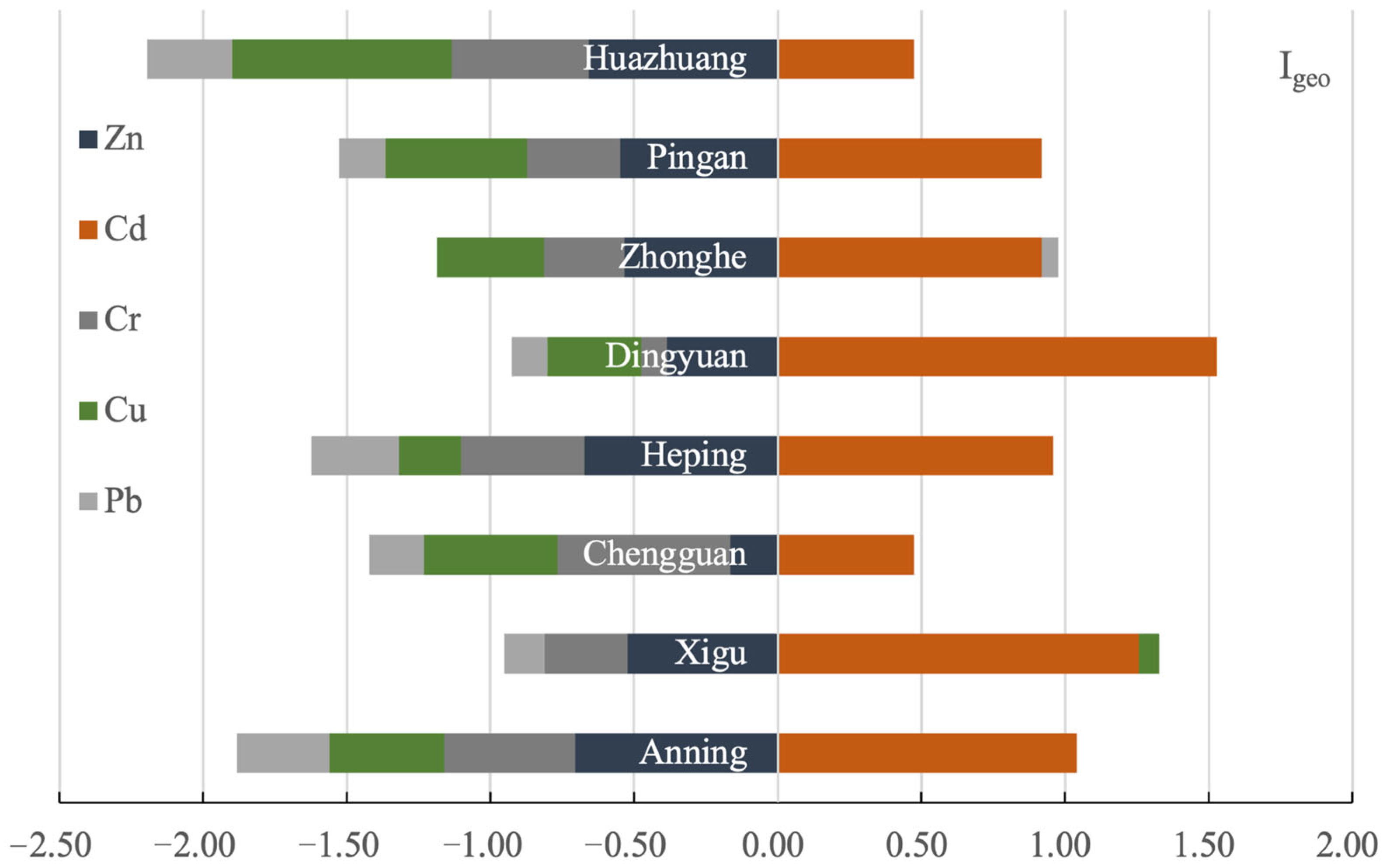 Toxics 13 00158 g003