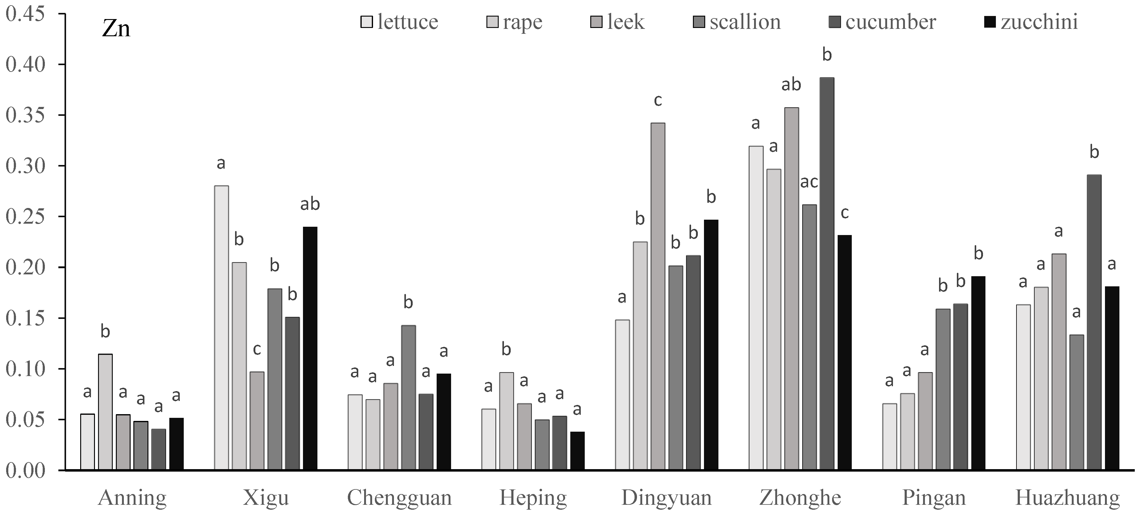 Toxics 13 00158 g004