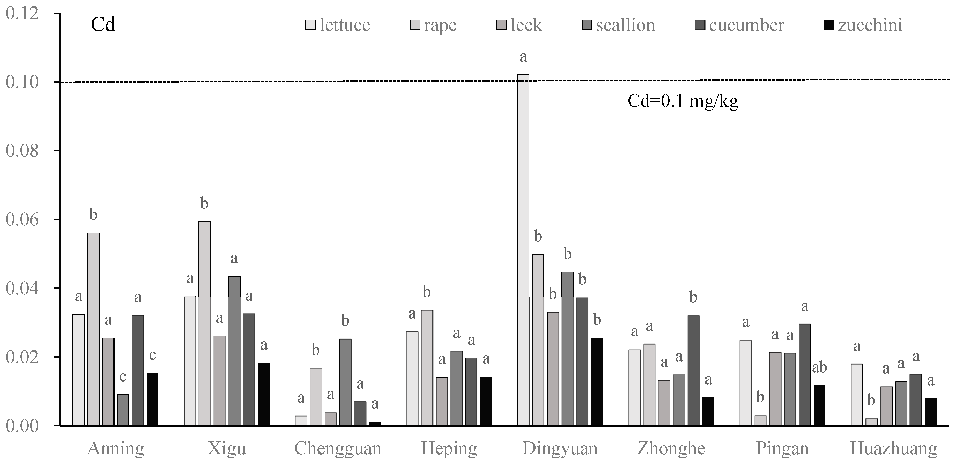 Toxics 13 00158 g005