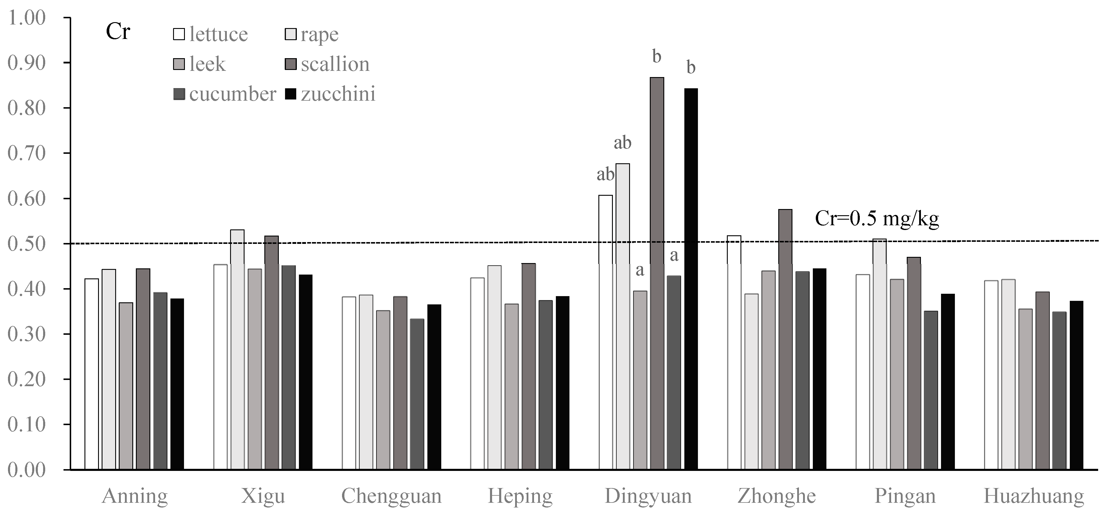 Toxics 13 00158 g006
