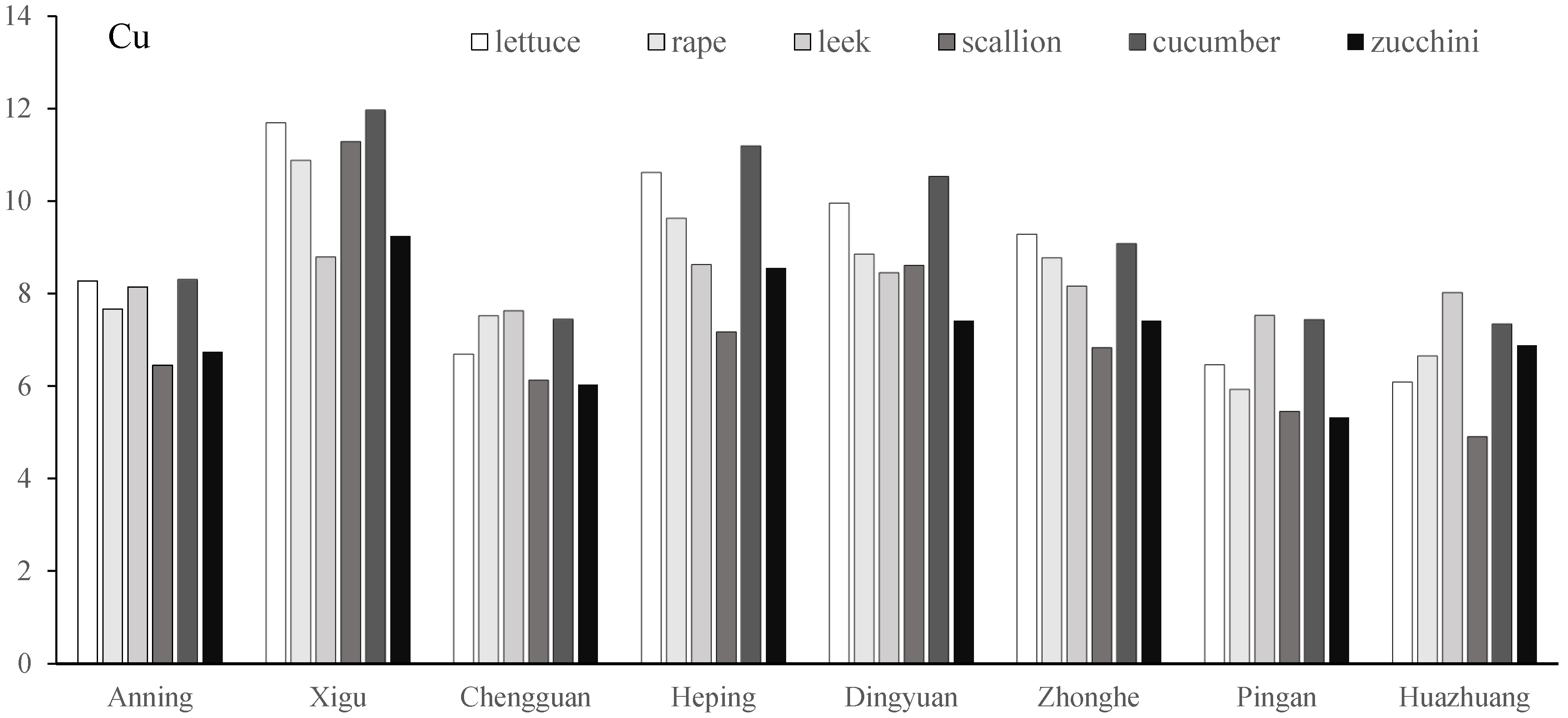 Toxics 13 00158 g007