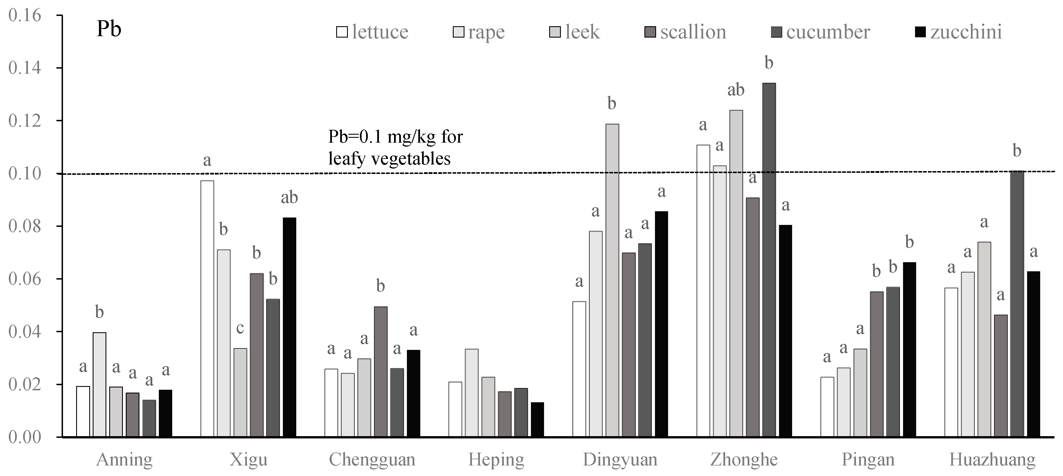 Toxics 13 00158 g008