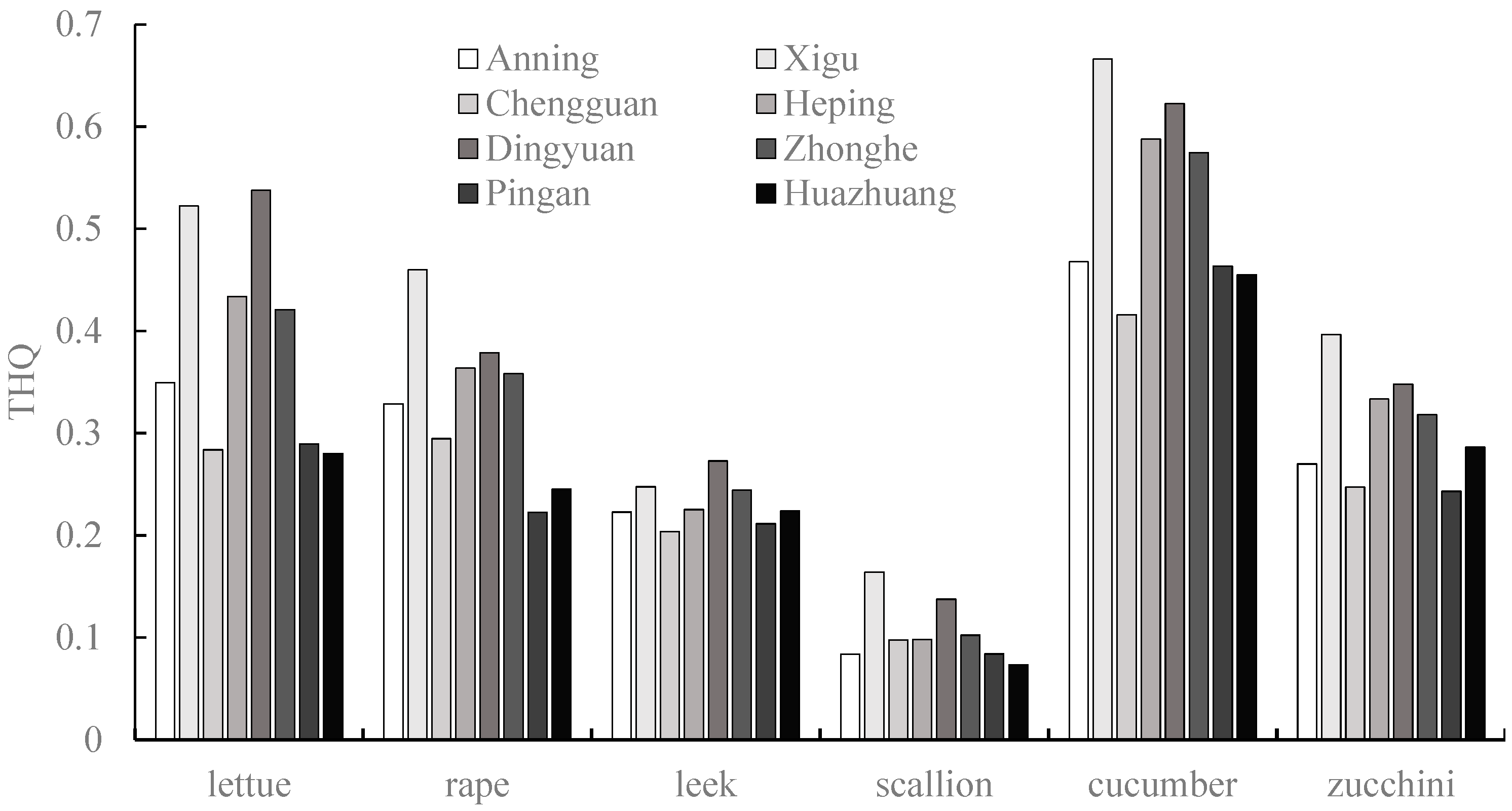 Toxics 13 00158 g009