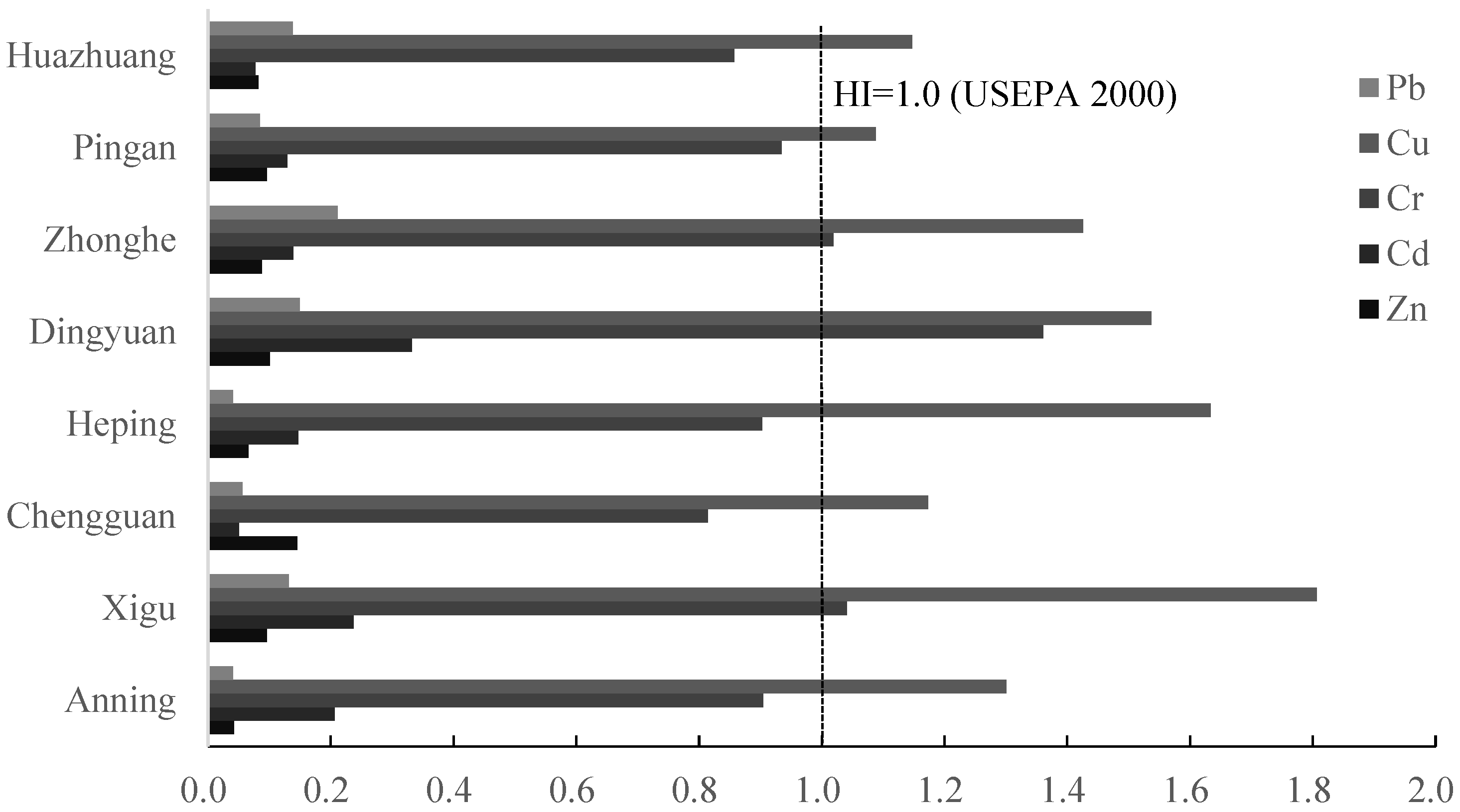 Toxics 13 00158 g010