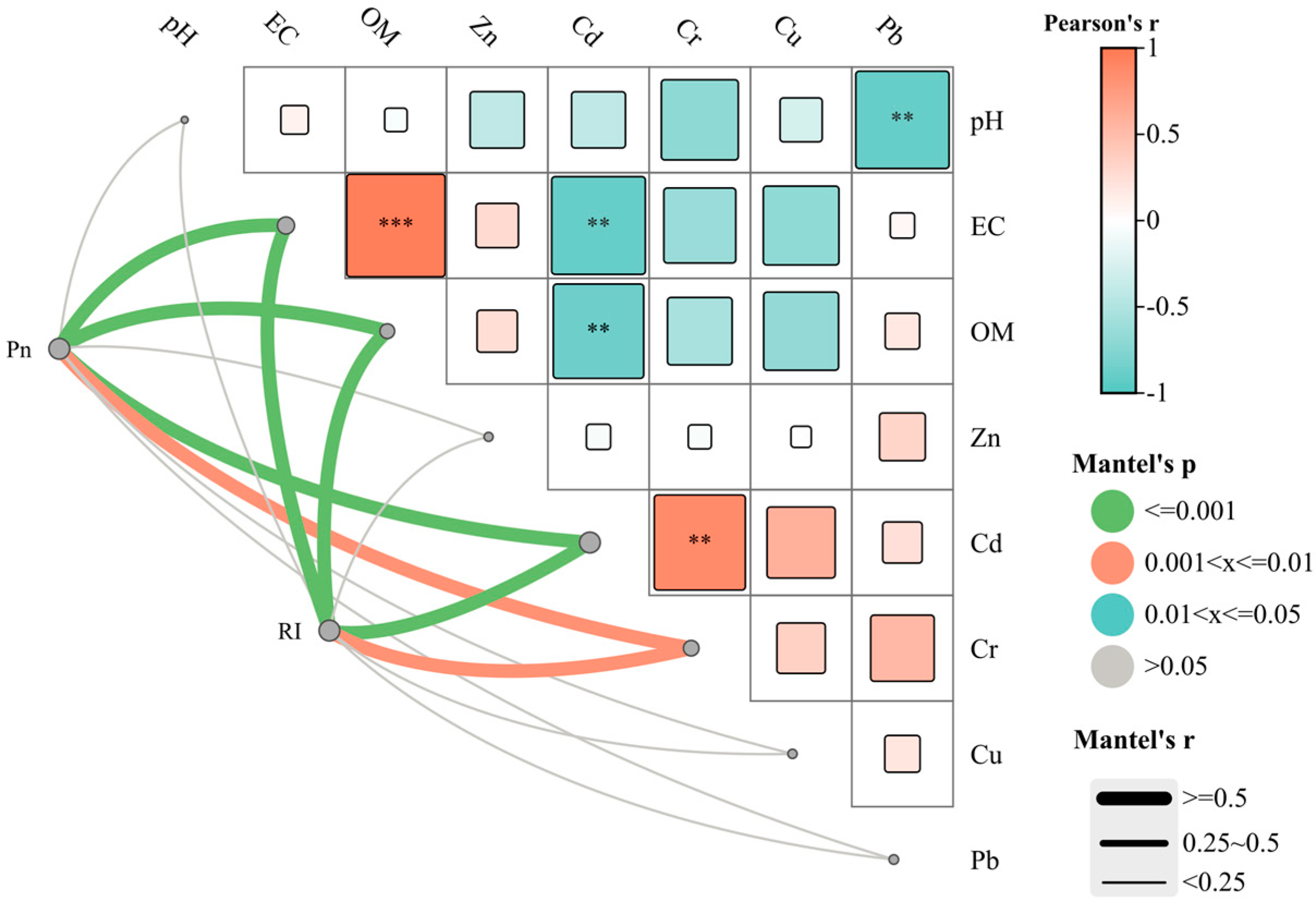 Toxics 13 00158 g011