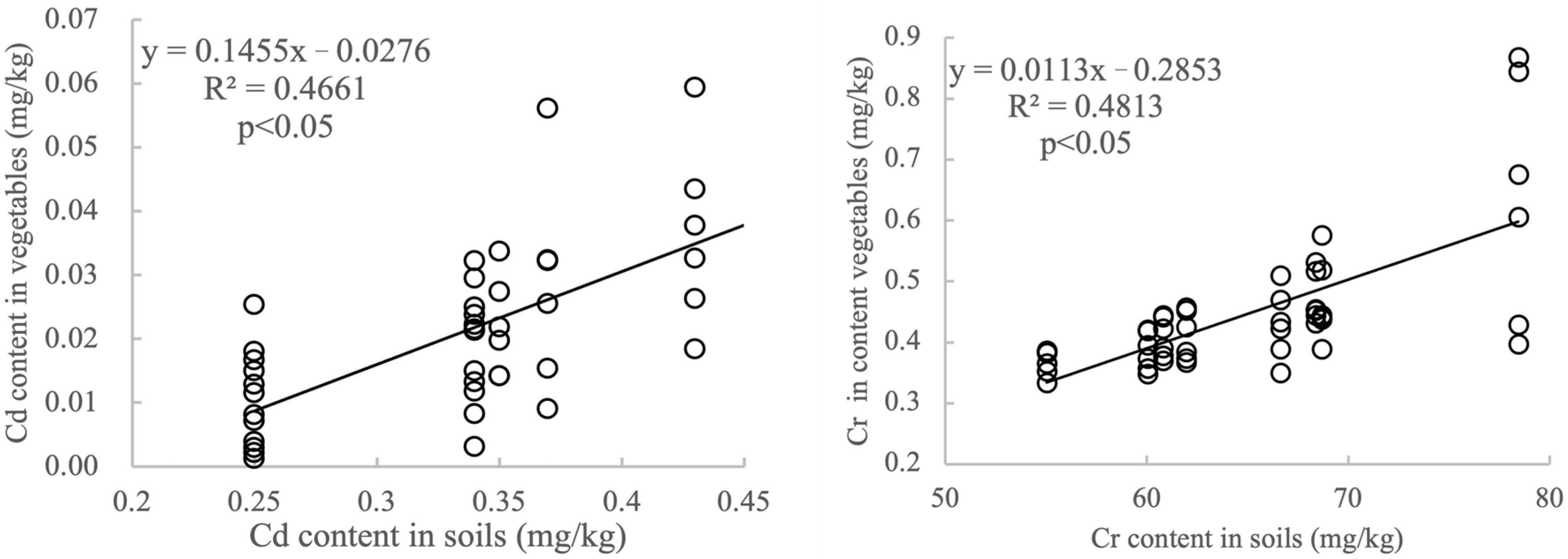 Toxics 13 00158 g012a