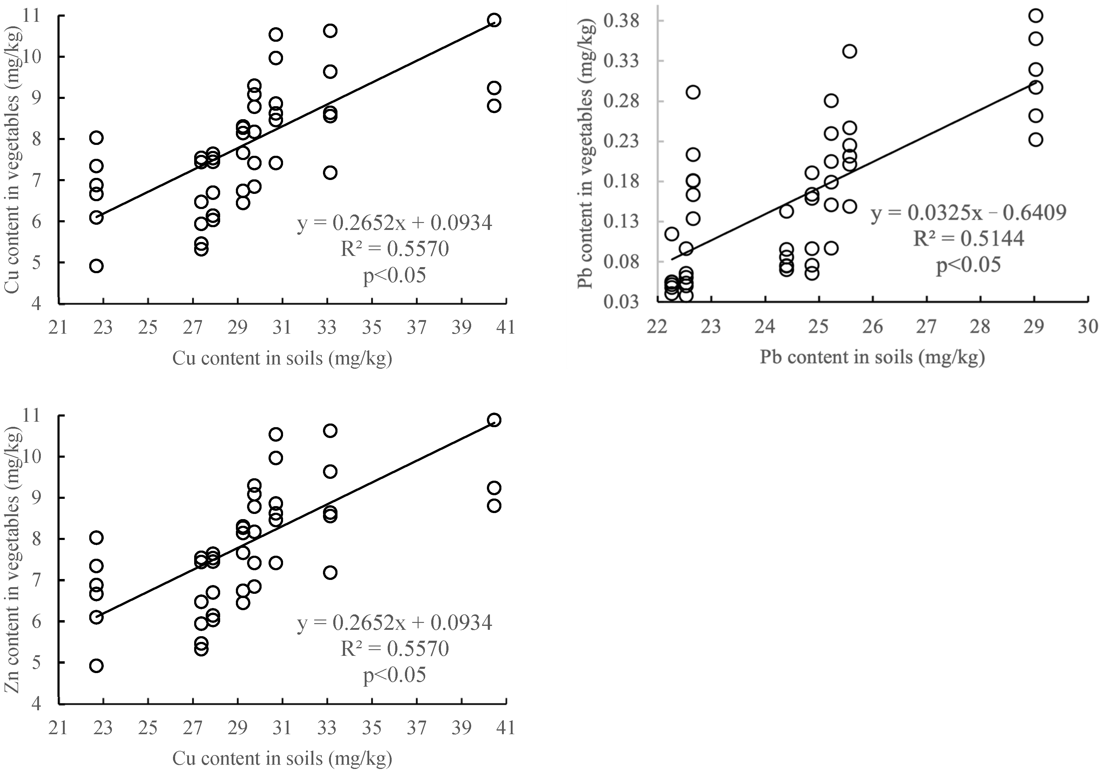 Toxics 13 00158 g012b