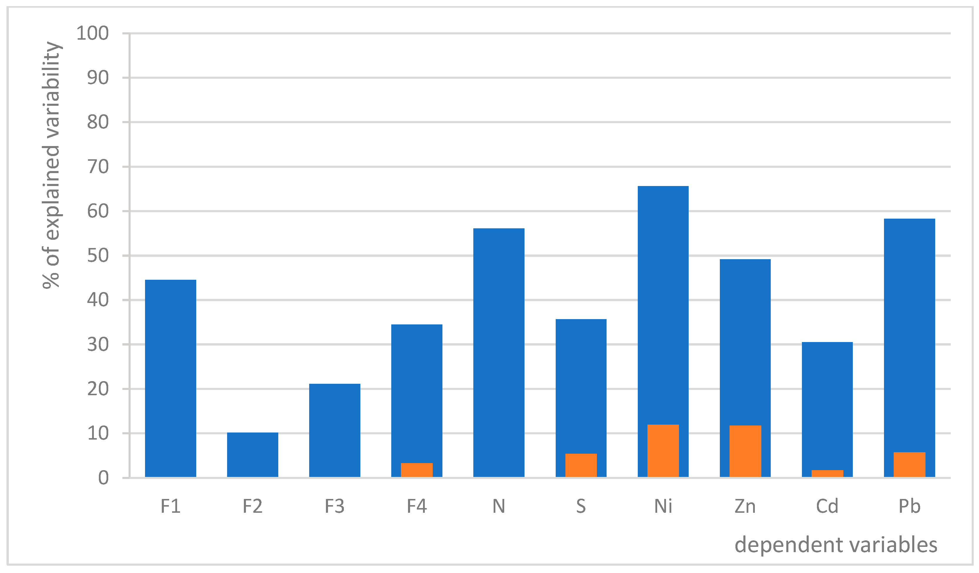 Toxics 13 00160 g003
