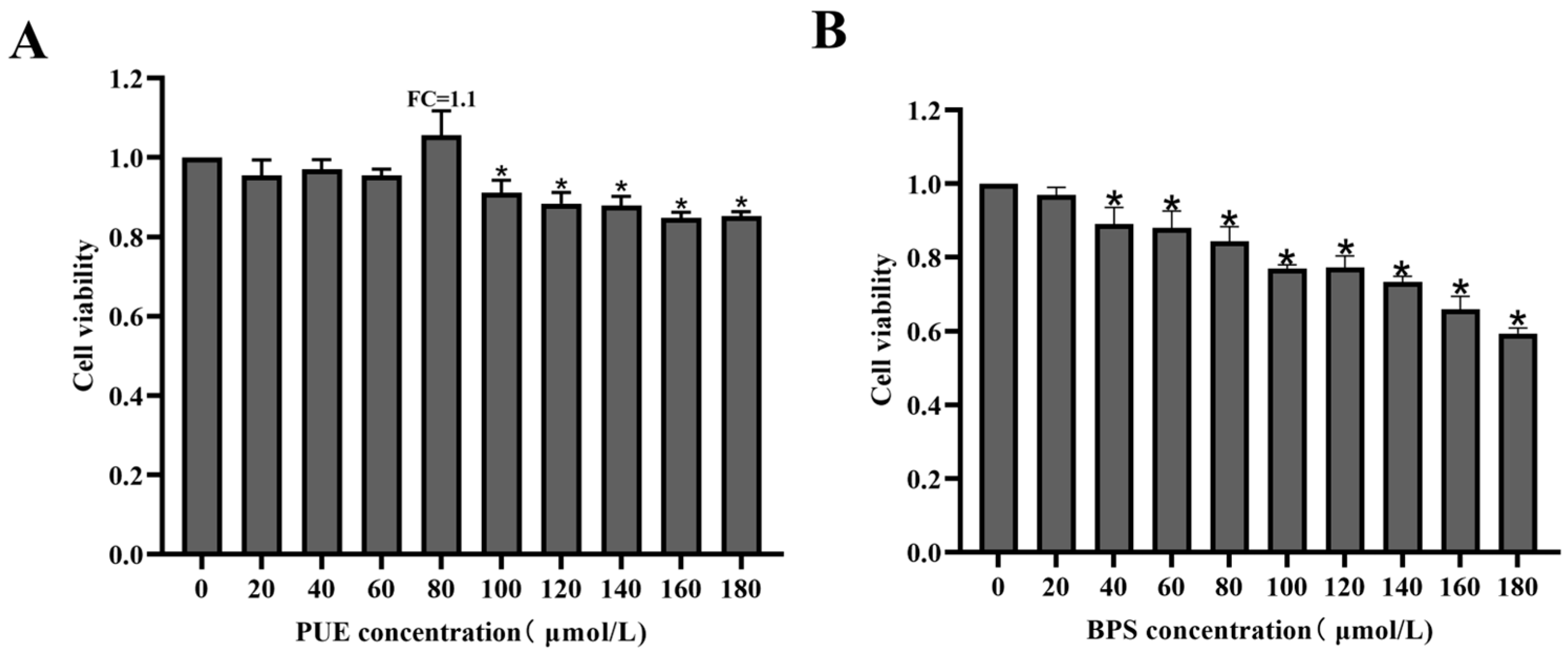 Toxics 13 00162 g002