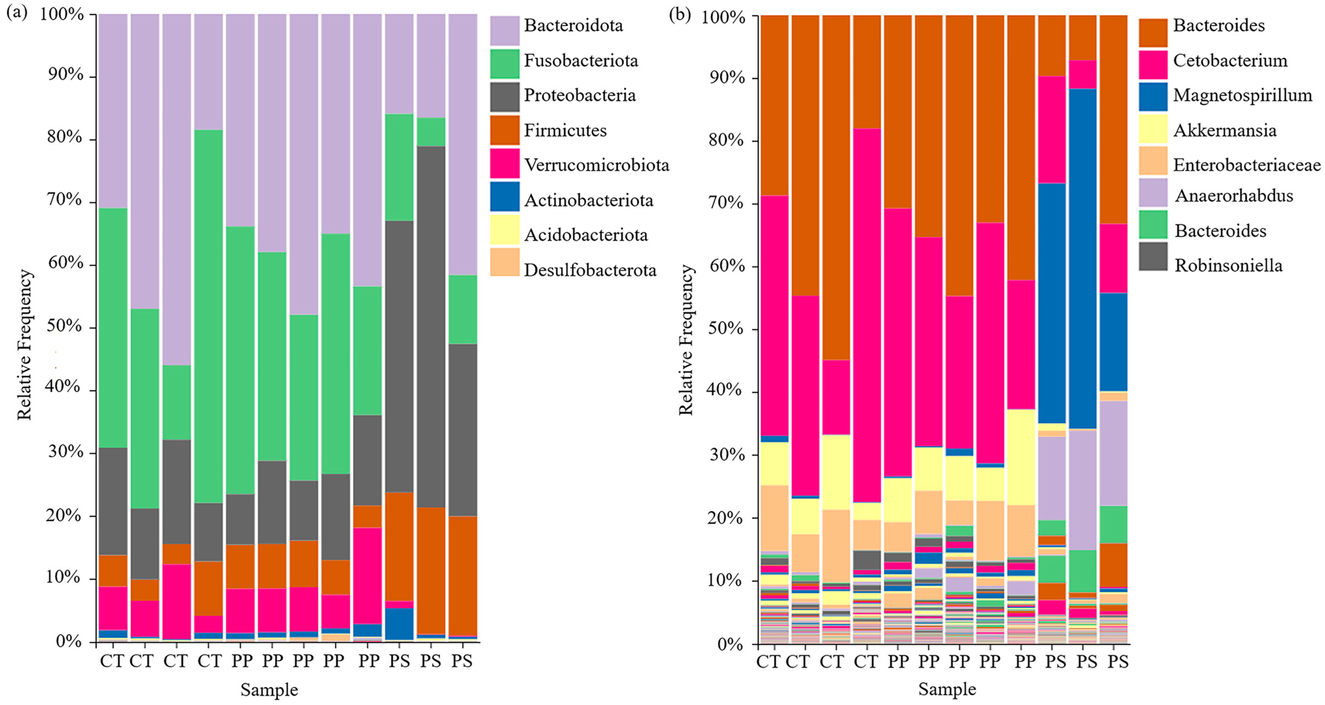 Toxics 13 00165 g003