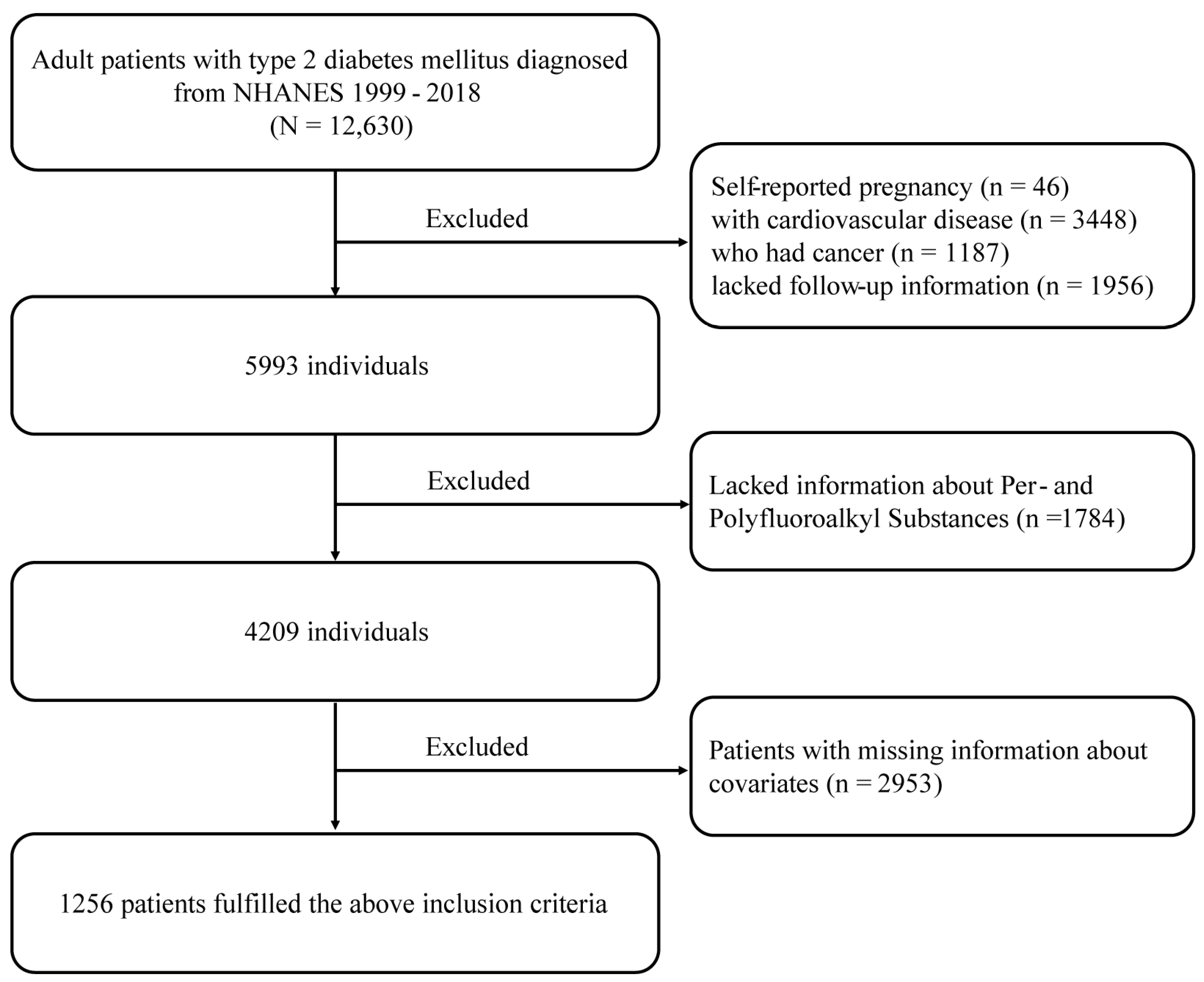 Toxics 13 00168 g001