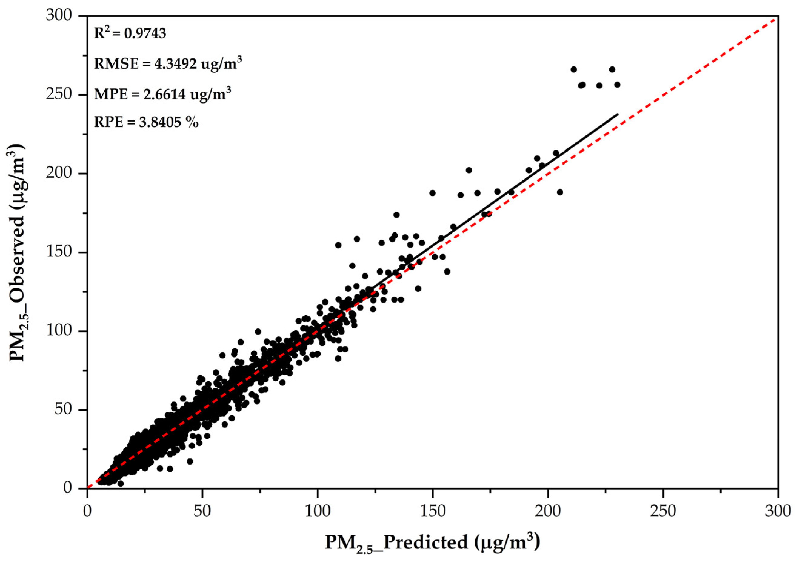 Toxics 13 00170 g002