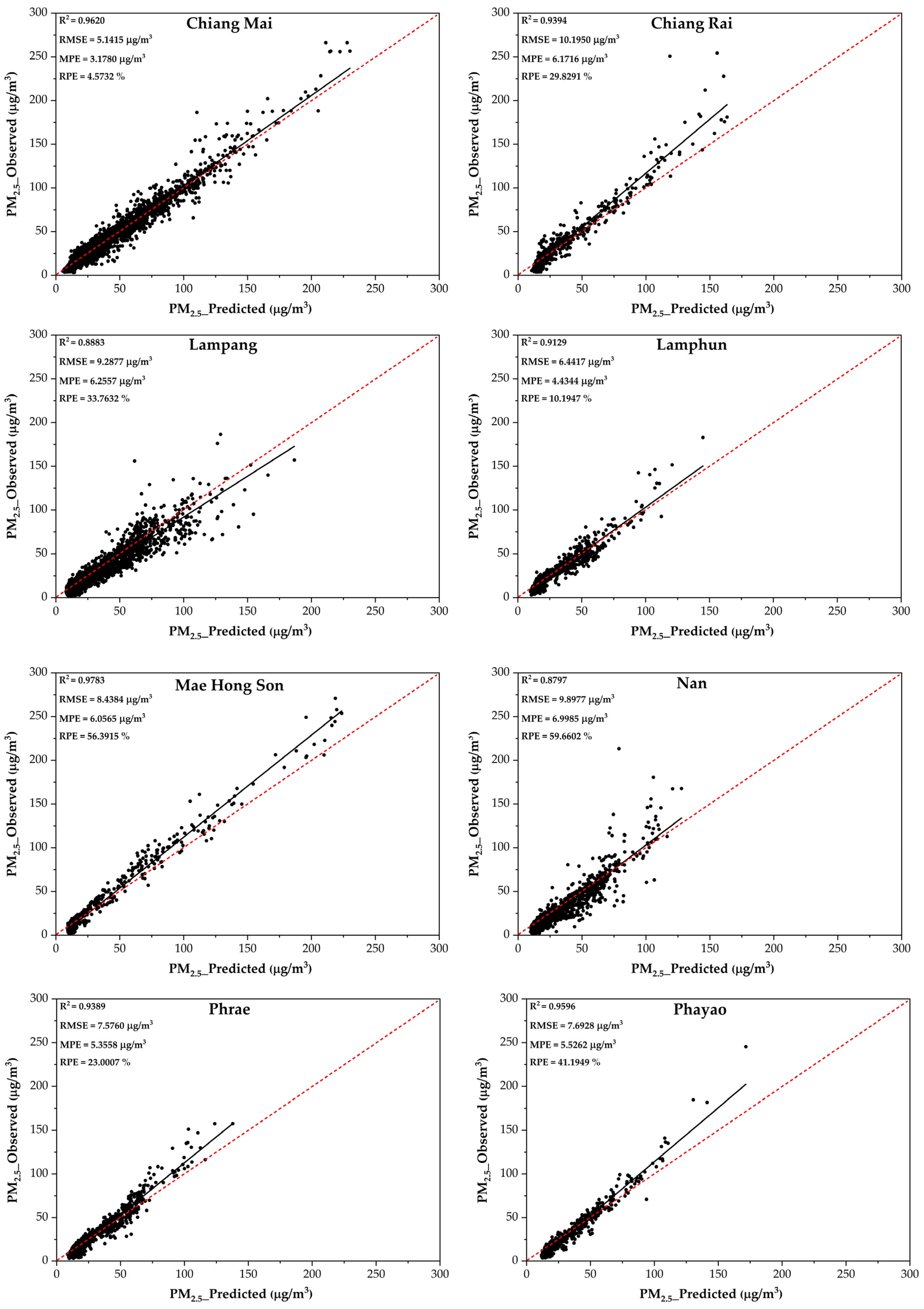 Toxics 13 00170 g003