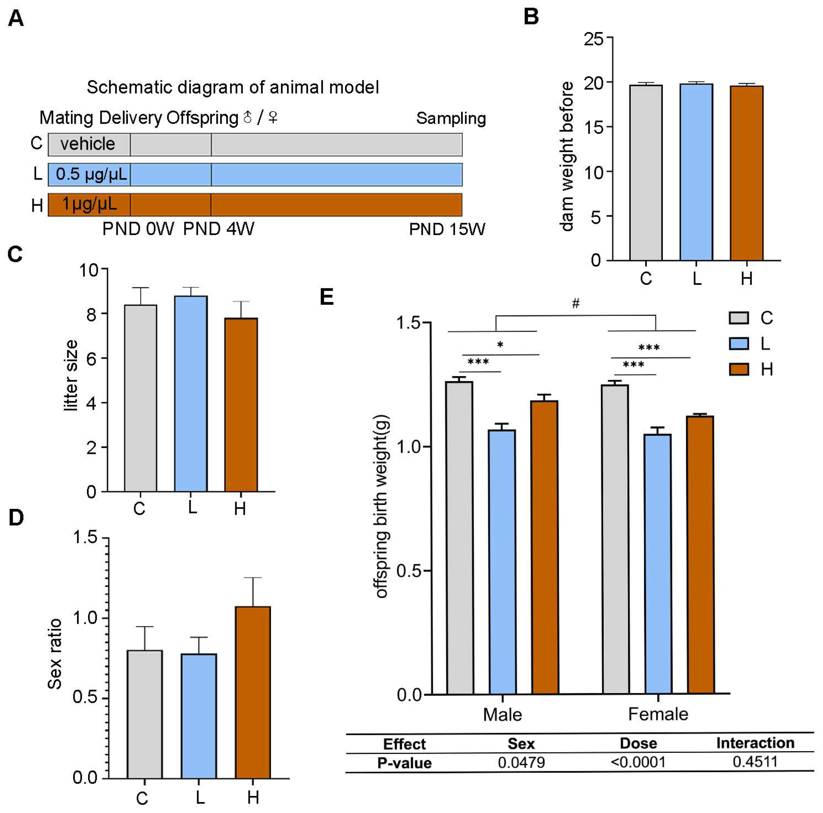 Toxics 13 00171 g001