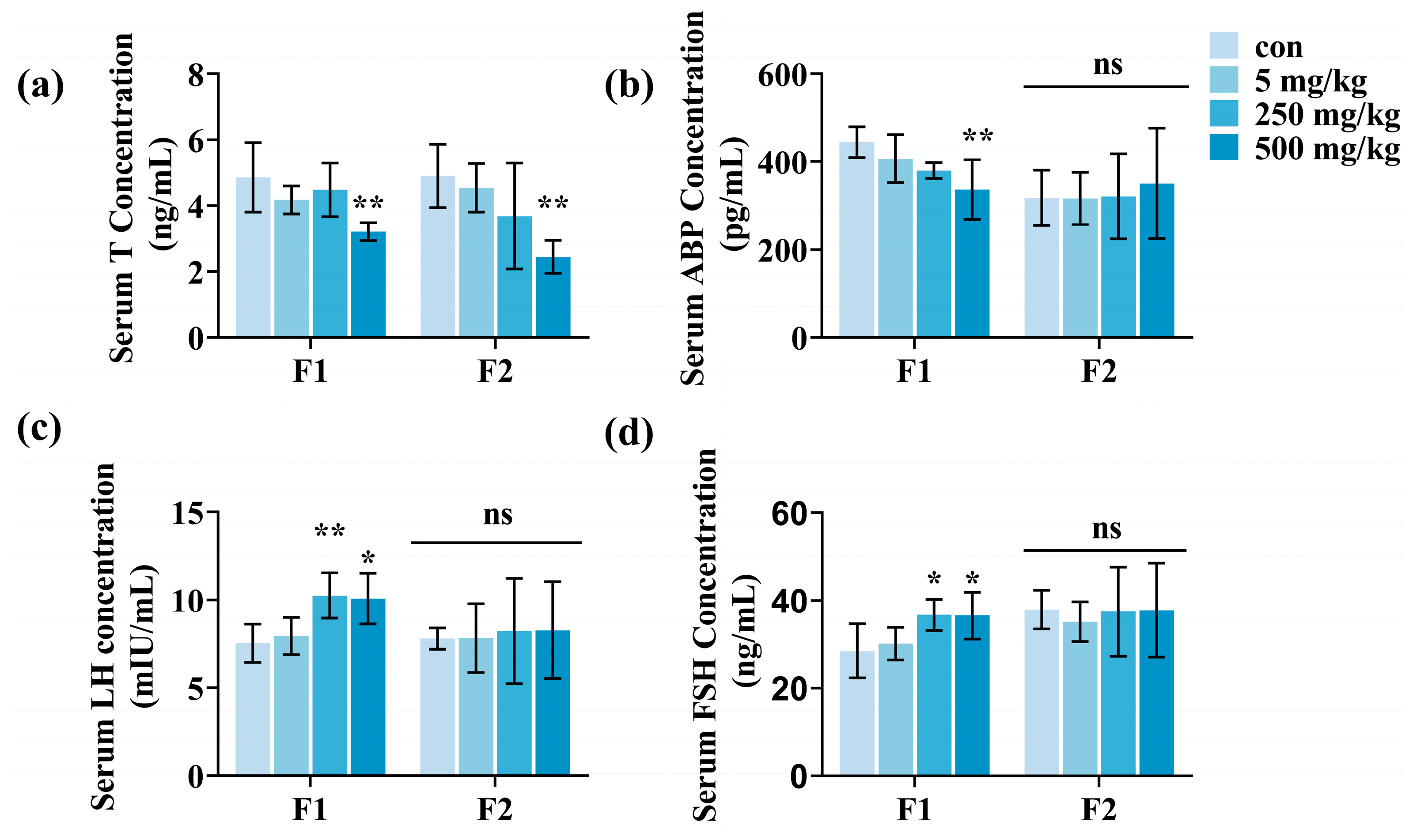 Toxics 13 00172 g006