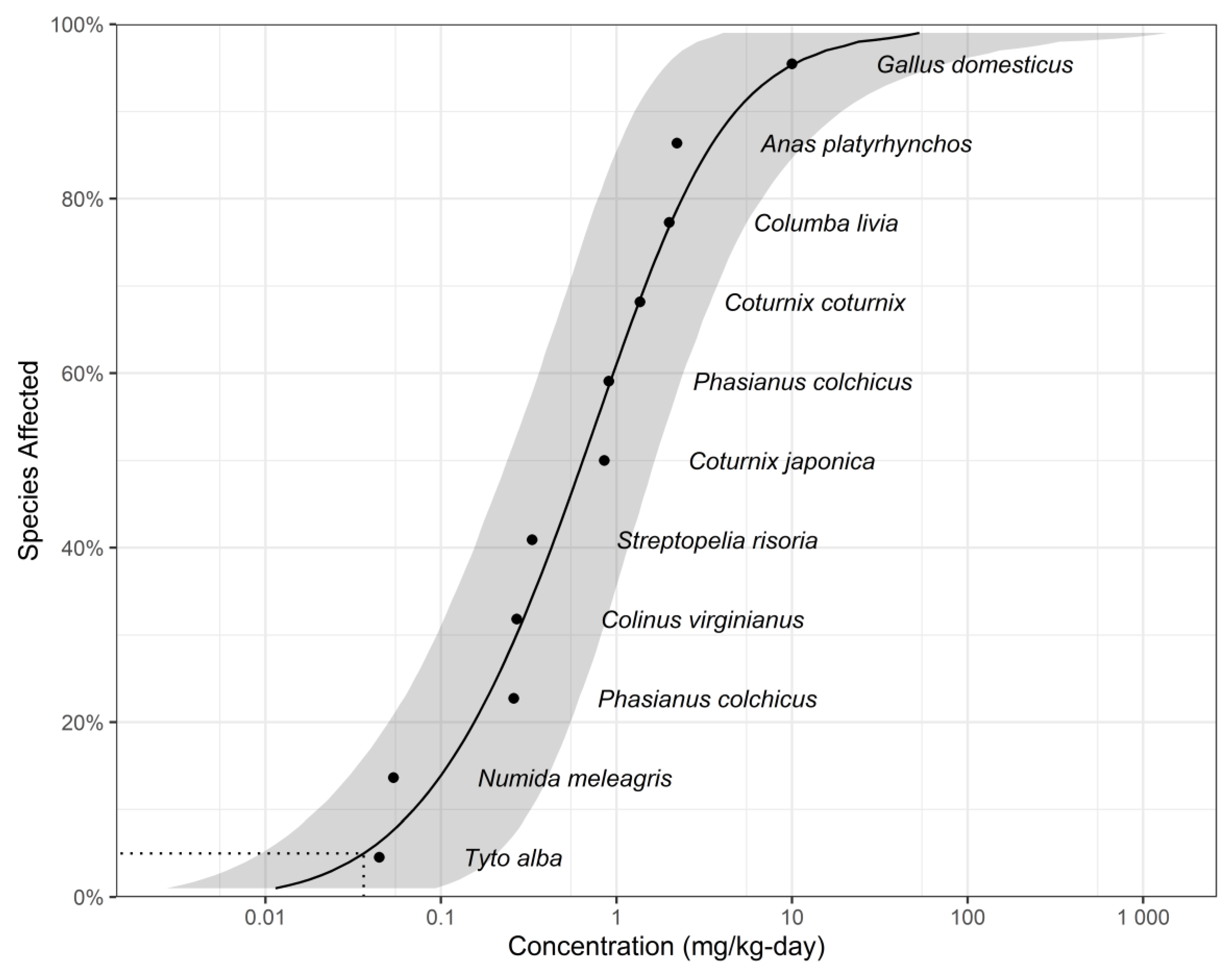 Toxics 13 00173 g002